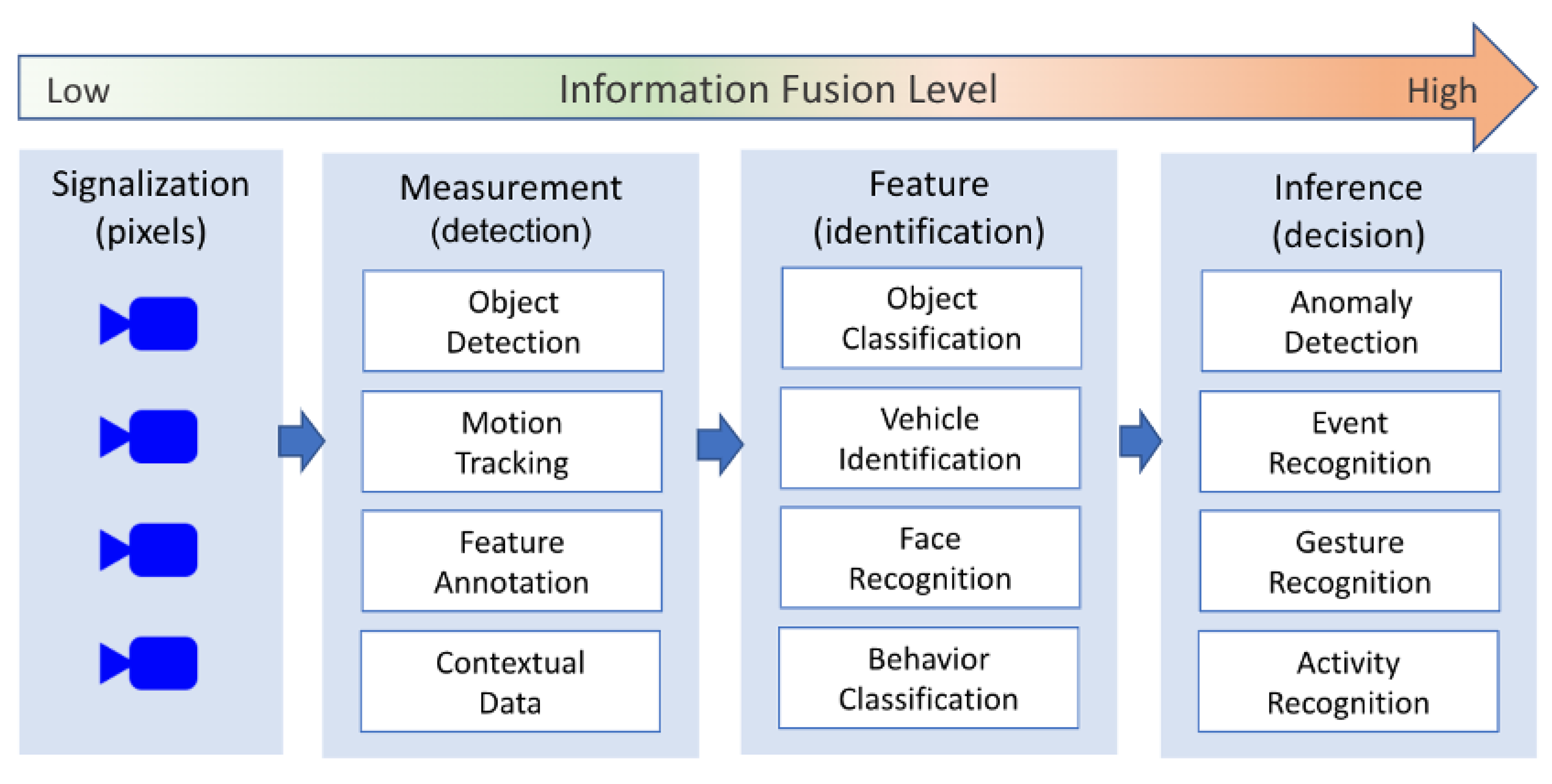 Information 12 00014 g001