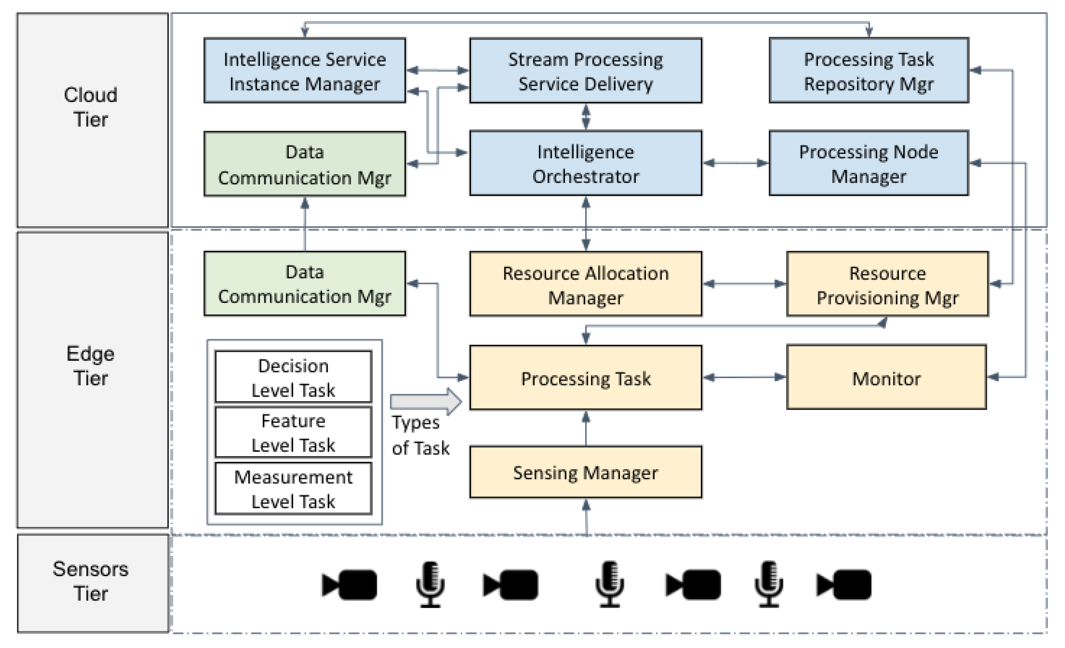 Information 12 00014 g003