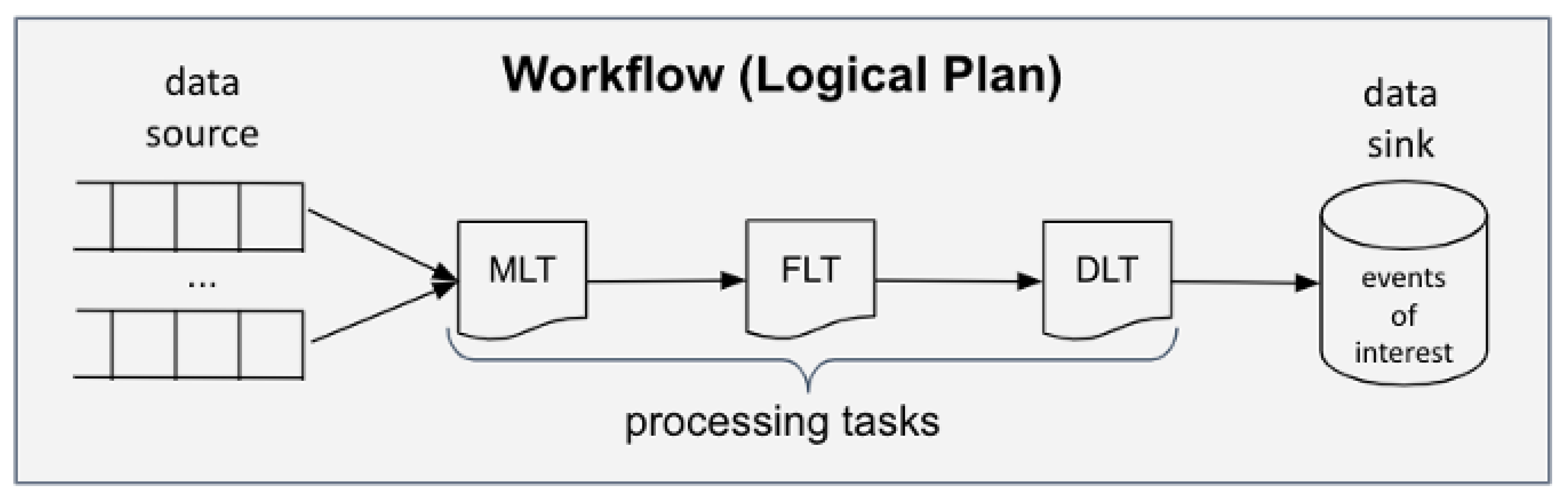 Information 12 00014 g004