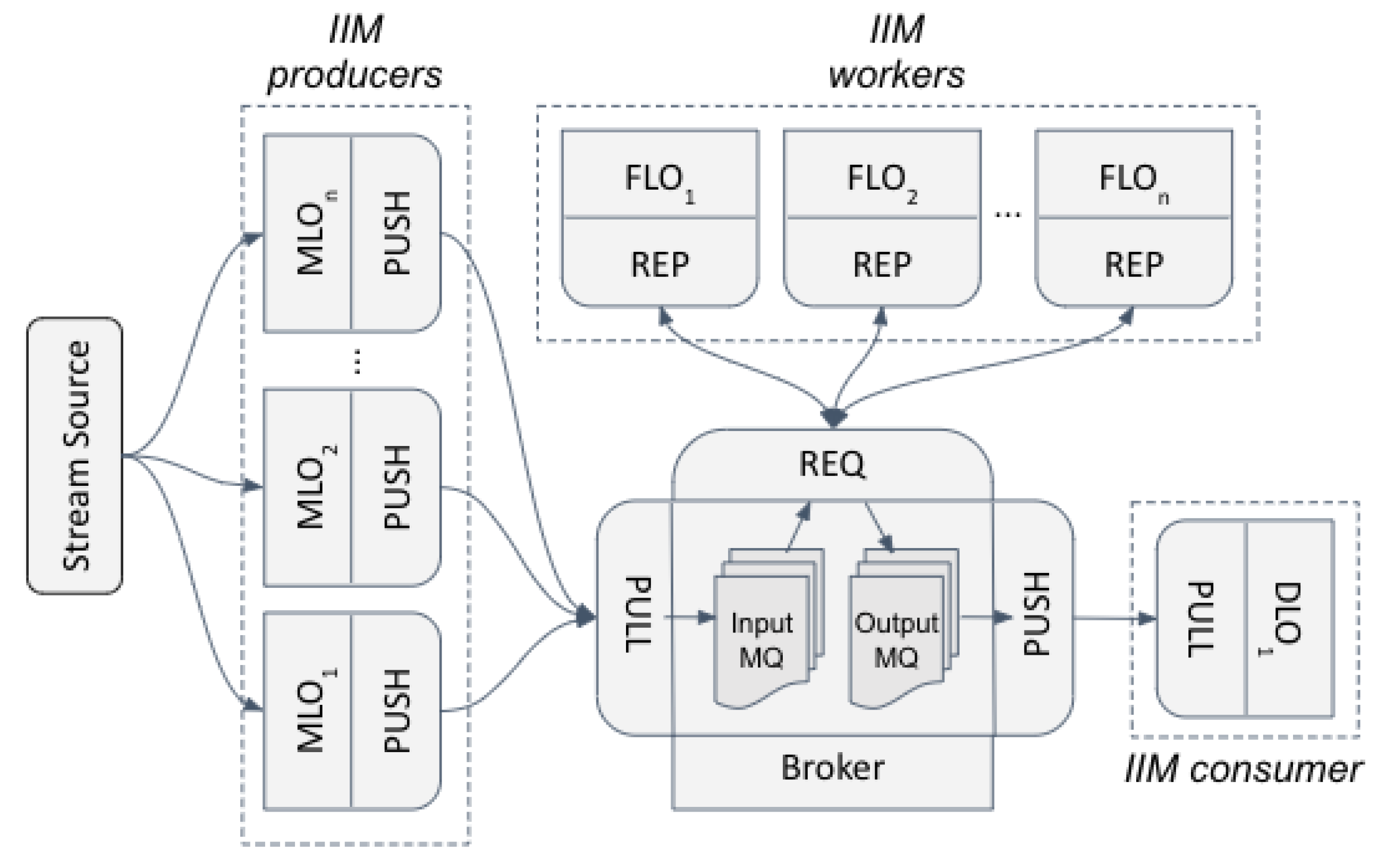 Information 12 00014 g006