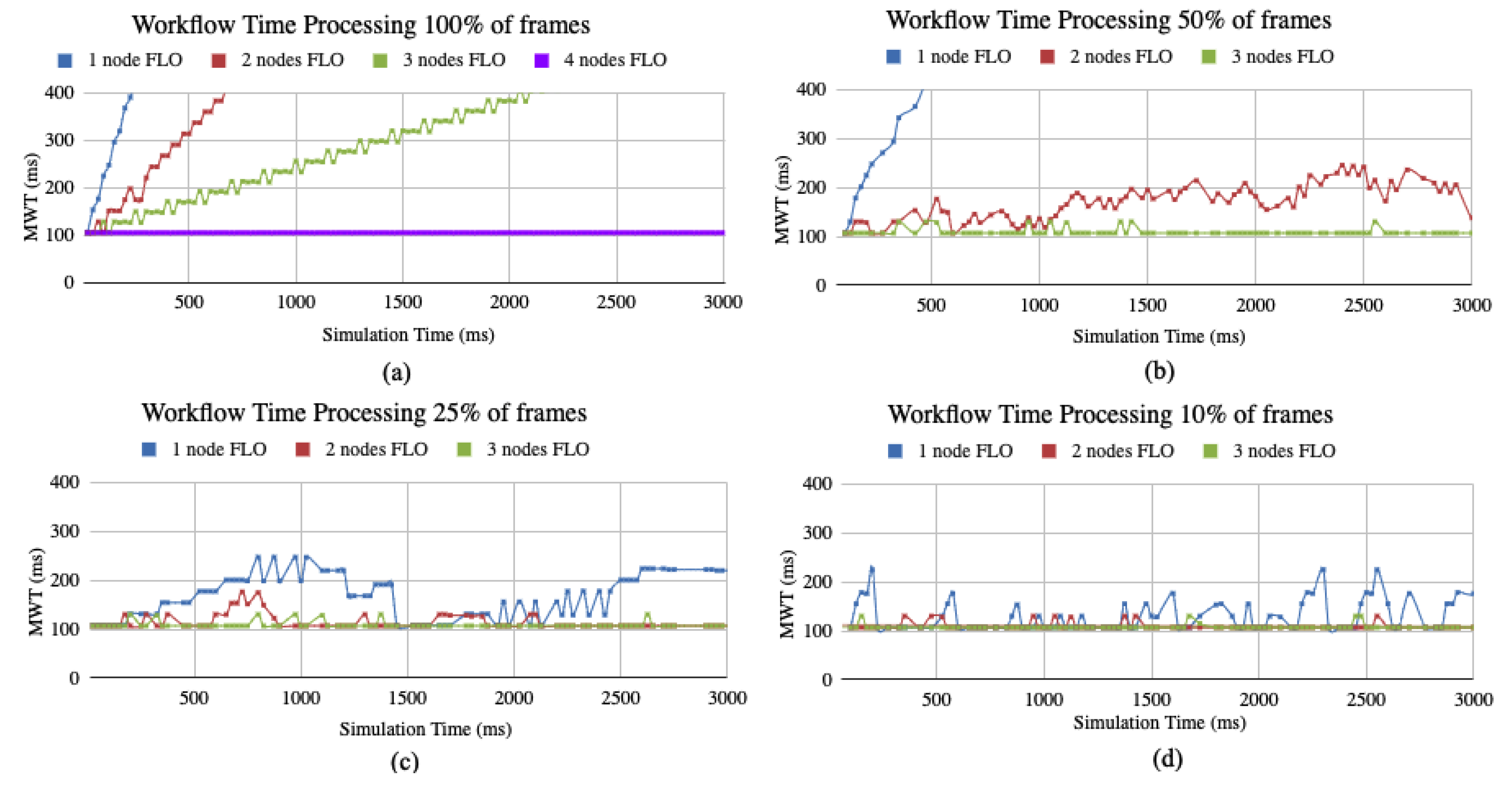 Information 12 00014 g007