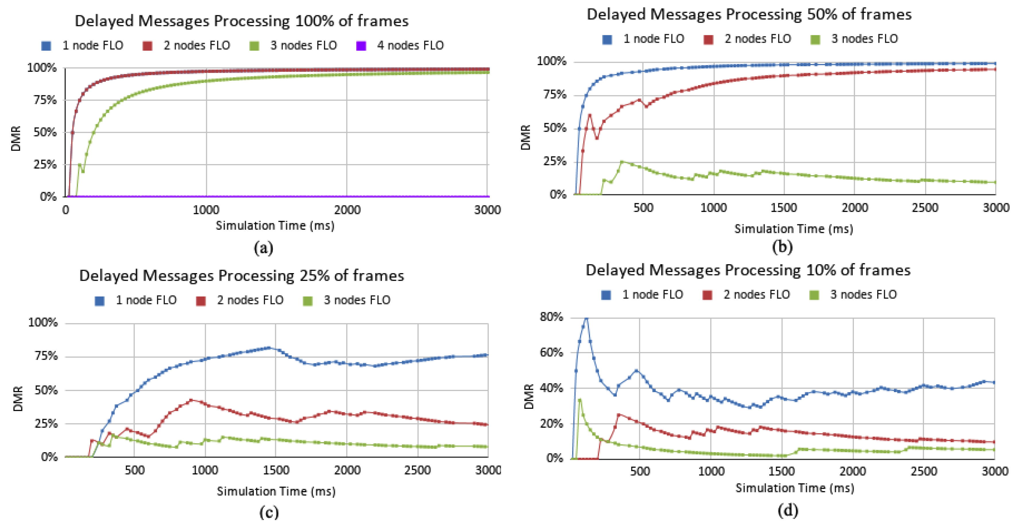 Information 12 00014 g008