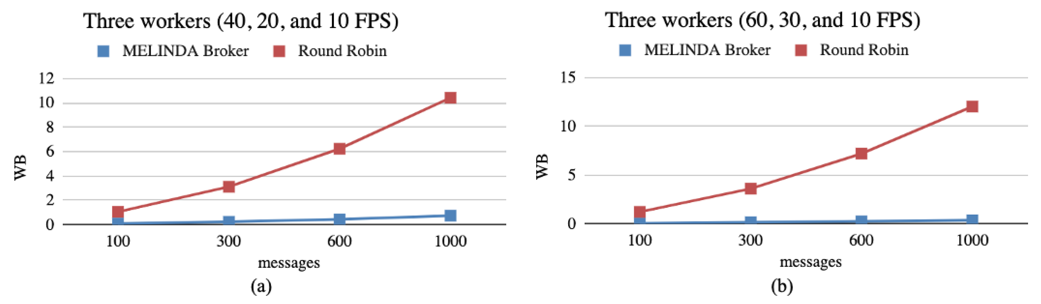 Information 12 00014 g009