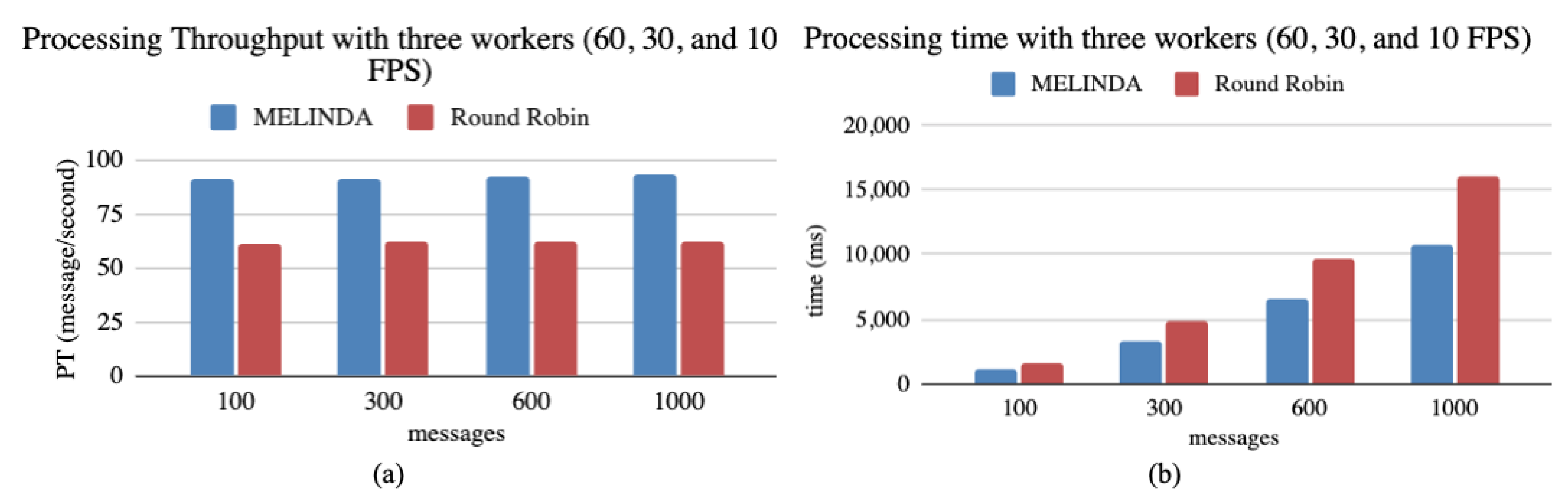 Information 12 00014 g010
