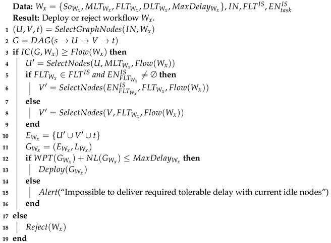 Information 12 00014 i001