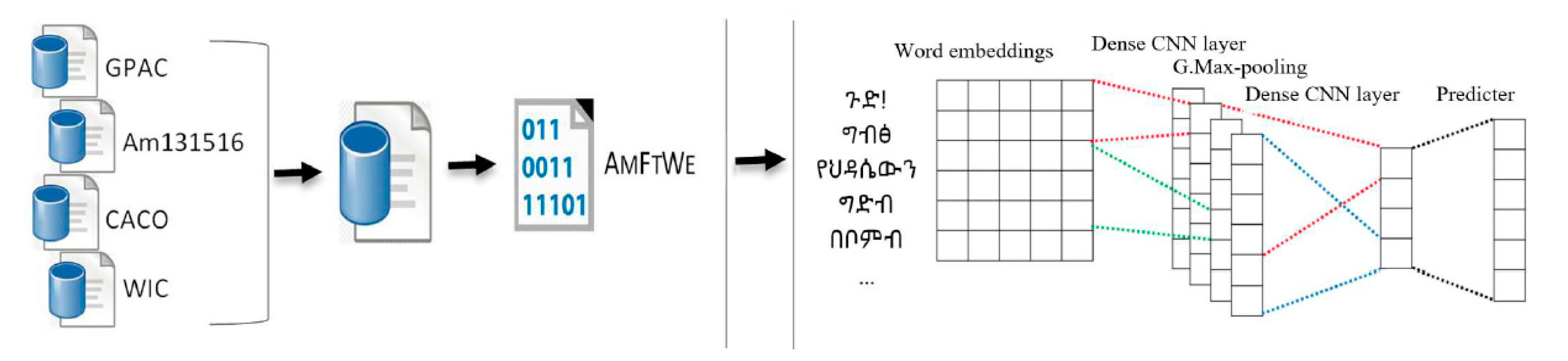 Information 12 00020 g001 Information 12 00020 g001