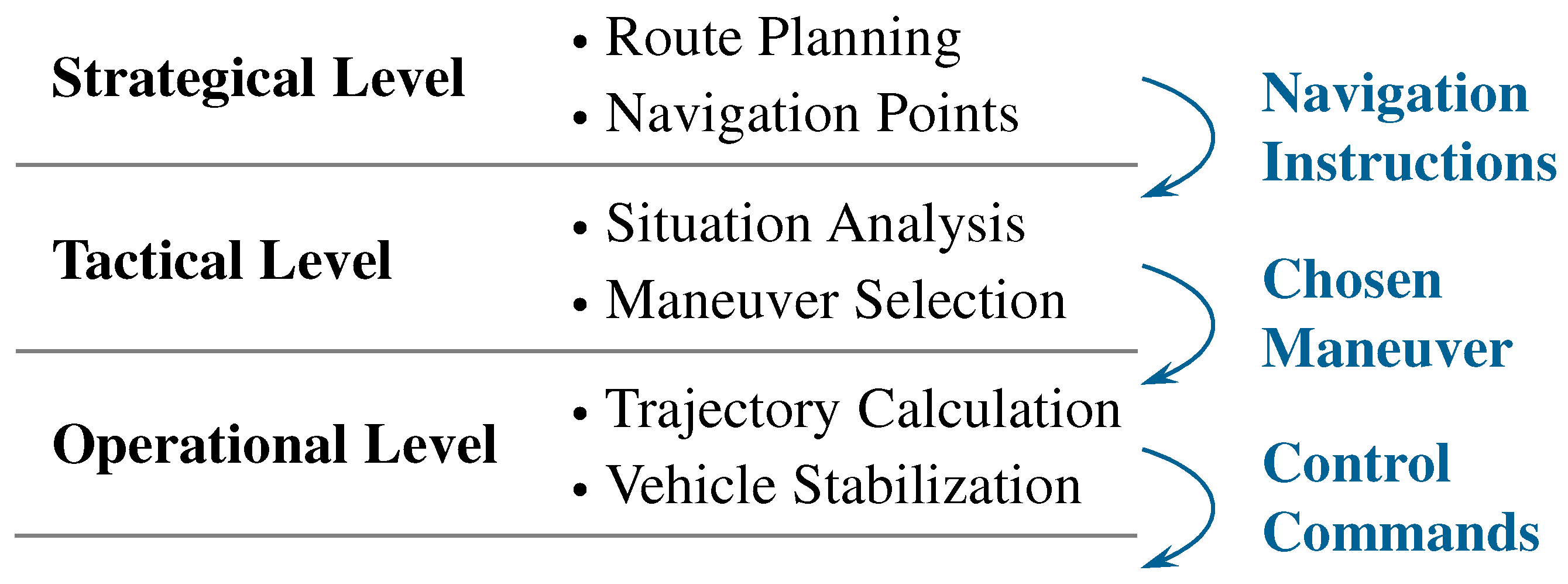 Information 12 00021 g001