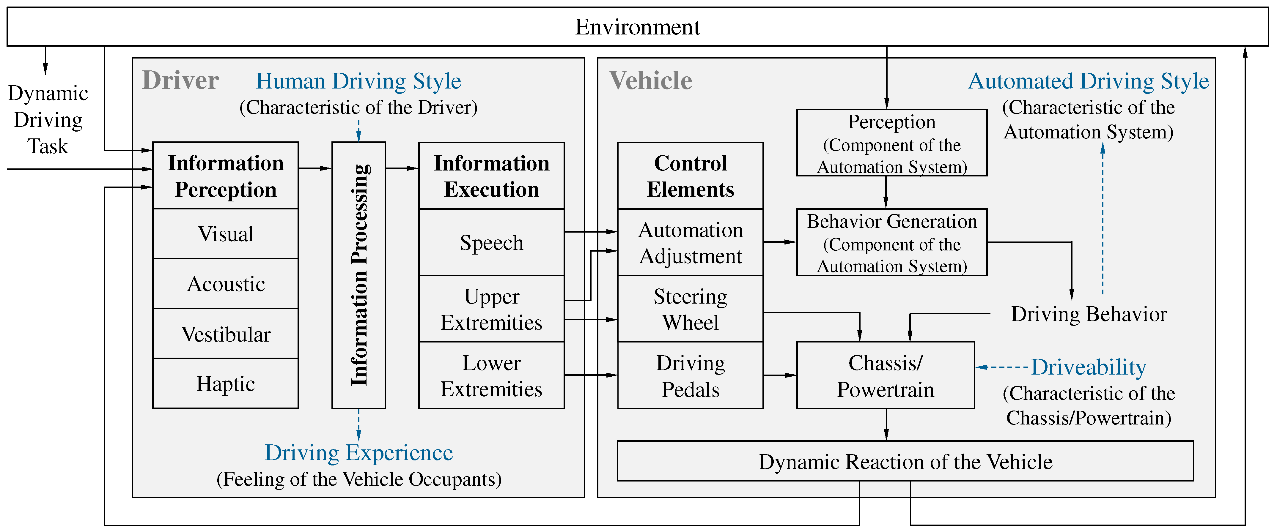 Information 12 00021 g002