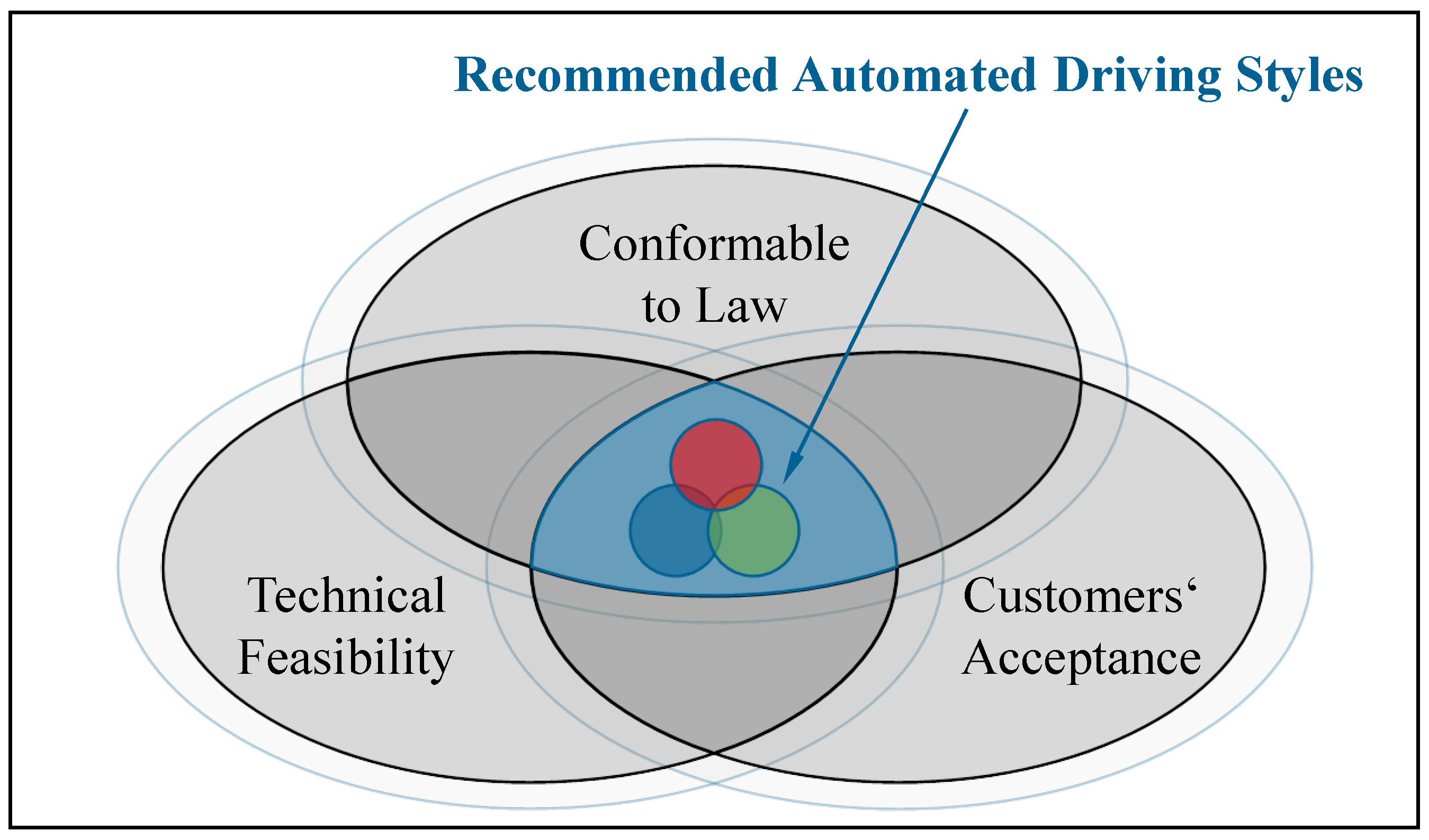 Information 12 00021 g003