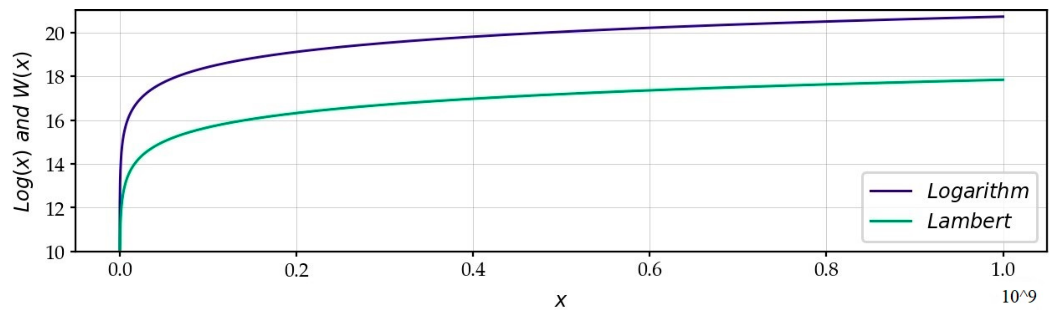 Information 12 00022 g001