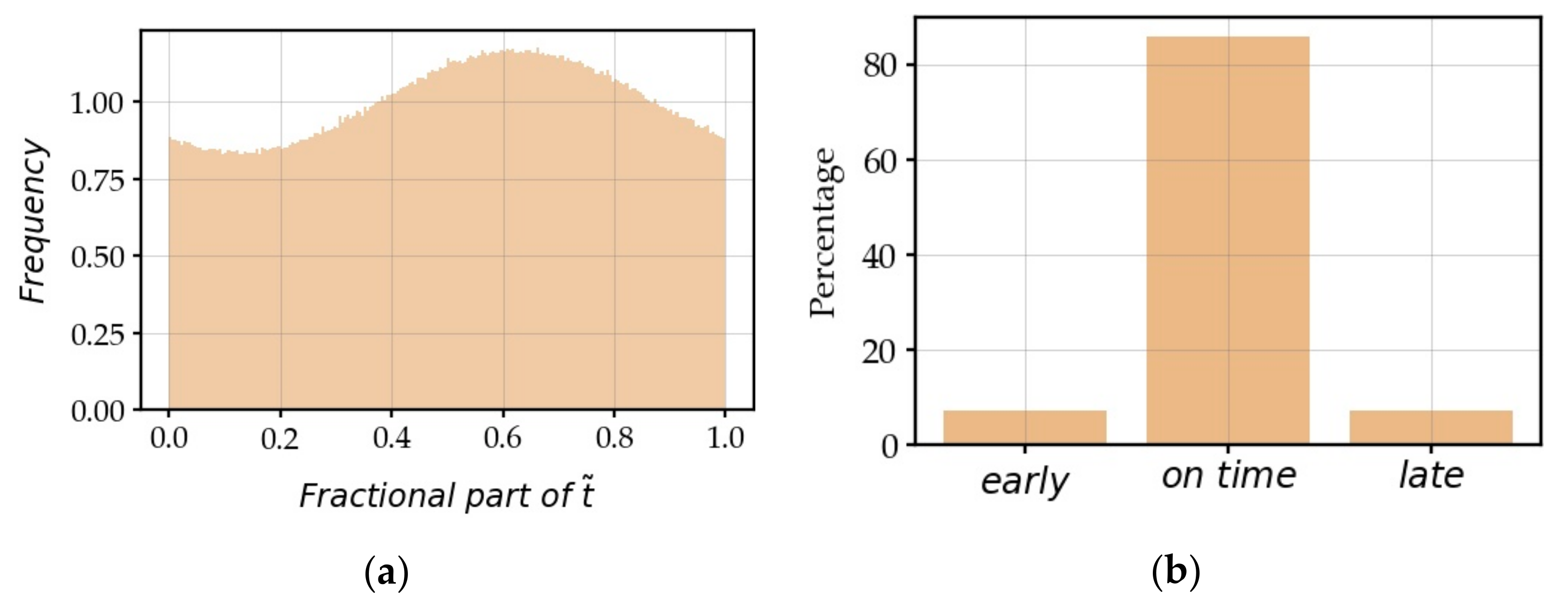 Information 12 00022 g005