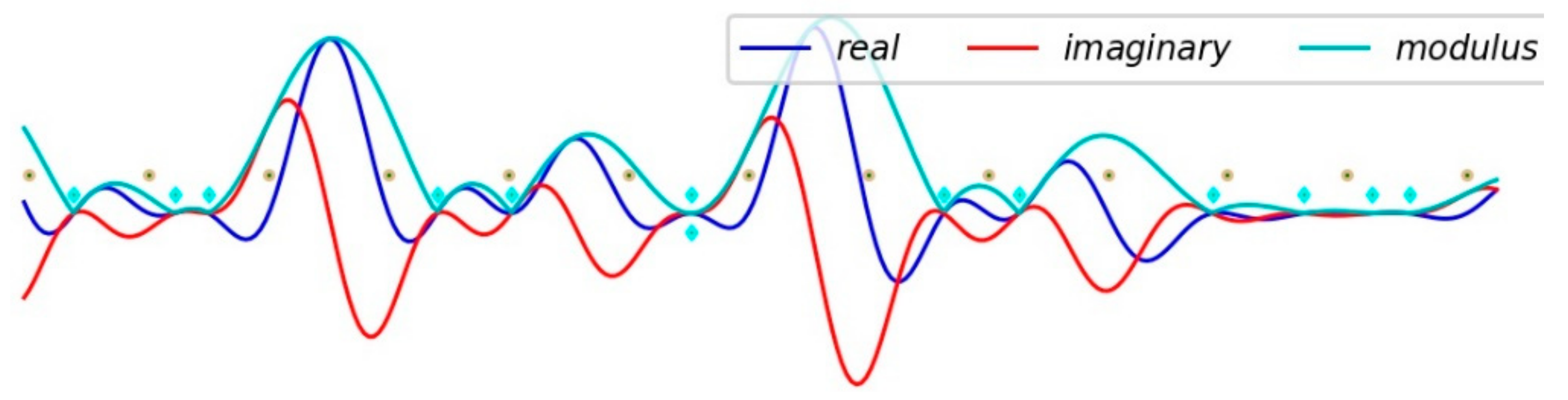 Information 12 00022 g010