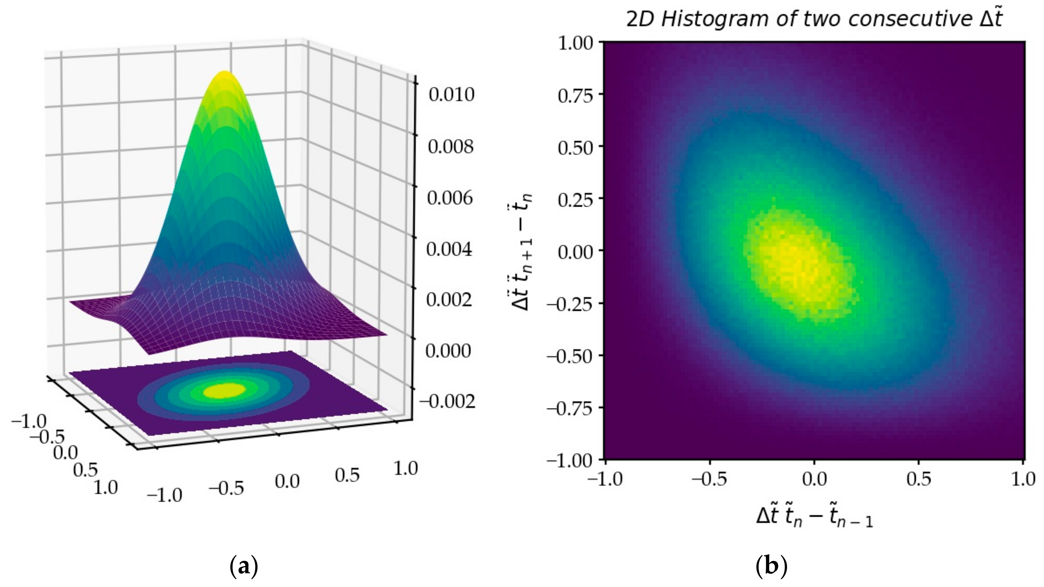 Information 12 00022 g022