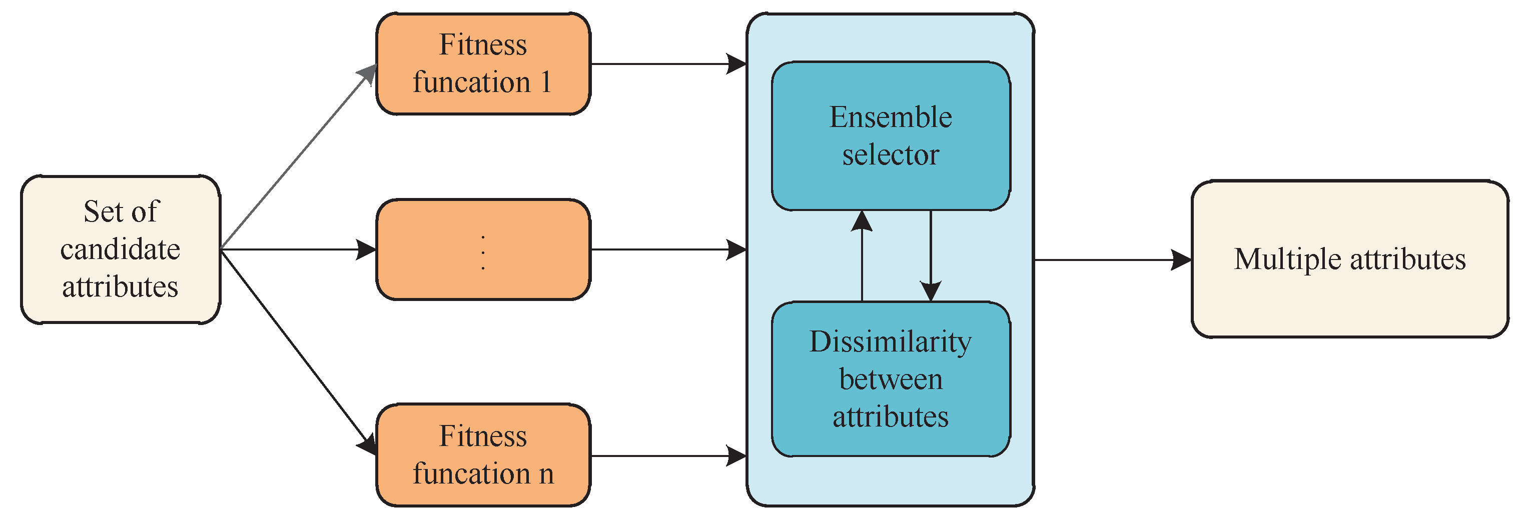 Information 12 00025 g001 Information 12 00025 g001