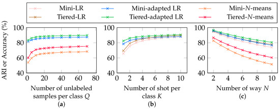 Information 12 00029 g0a1