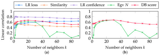 Information 12 00029 g0a2