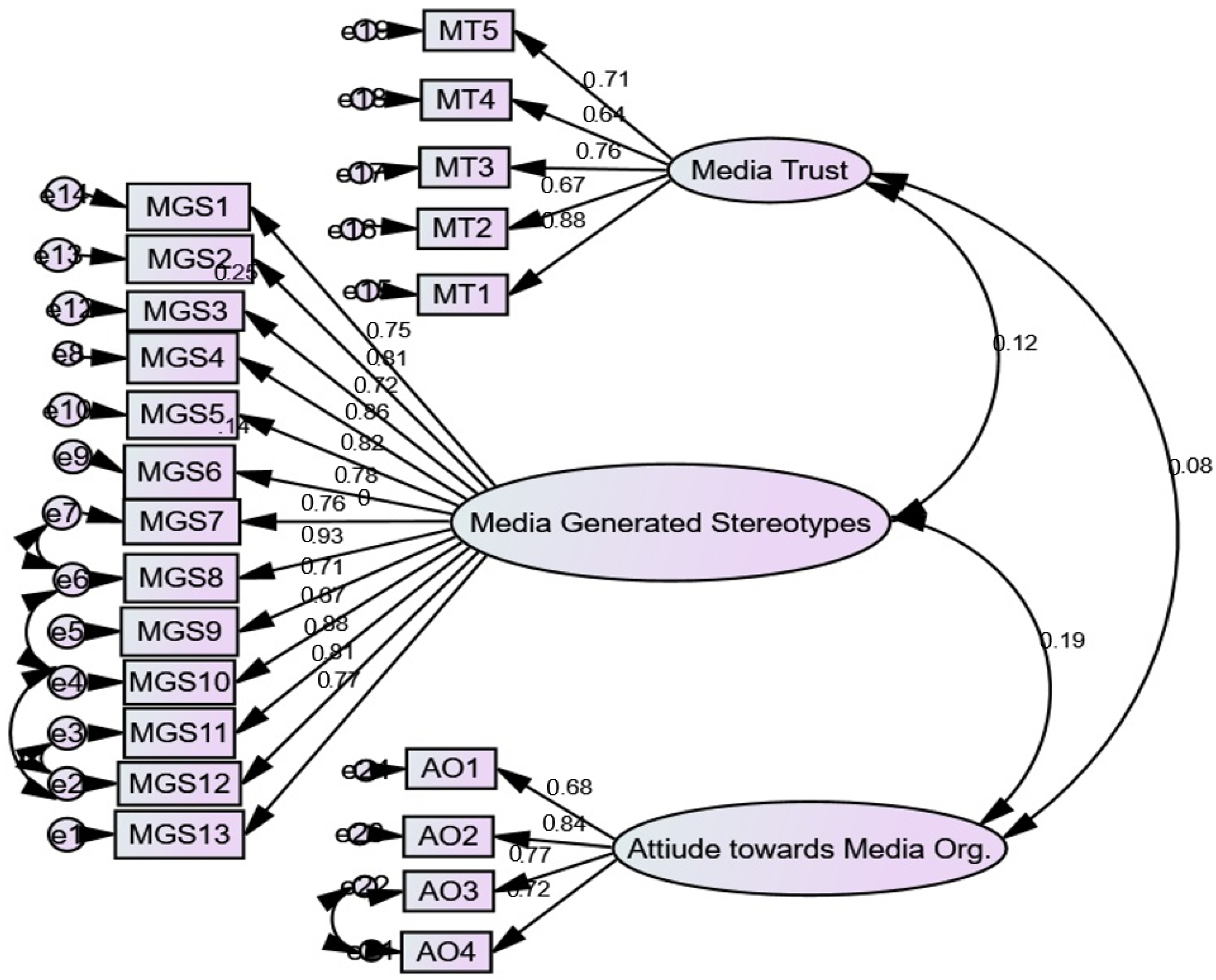 Information 12 00035 g001