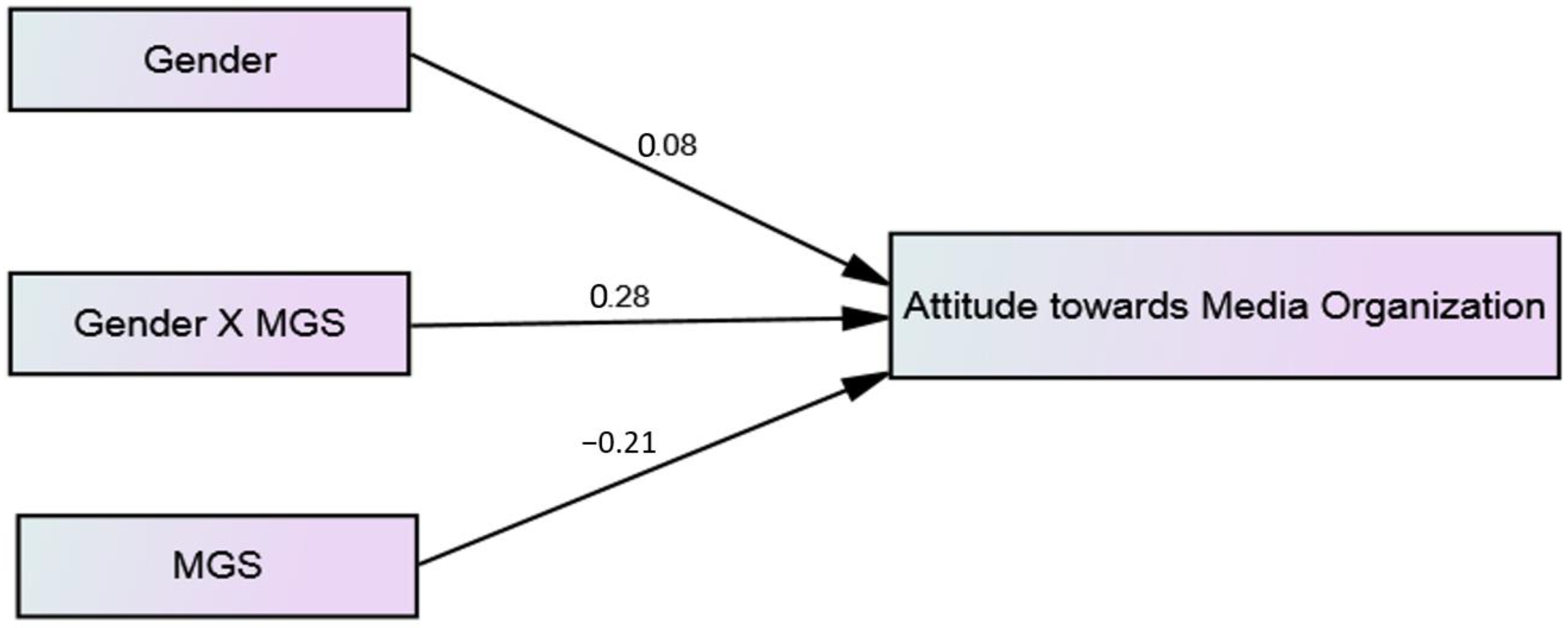 Information 12 00035 g002