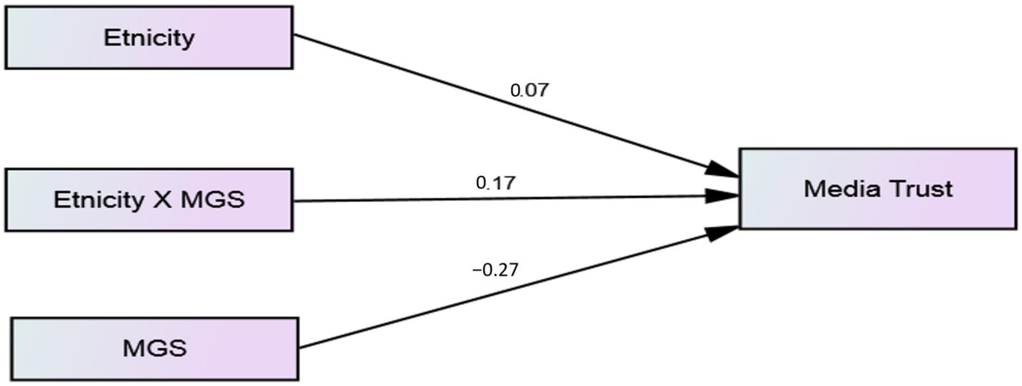 Information 12 00035 g005