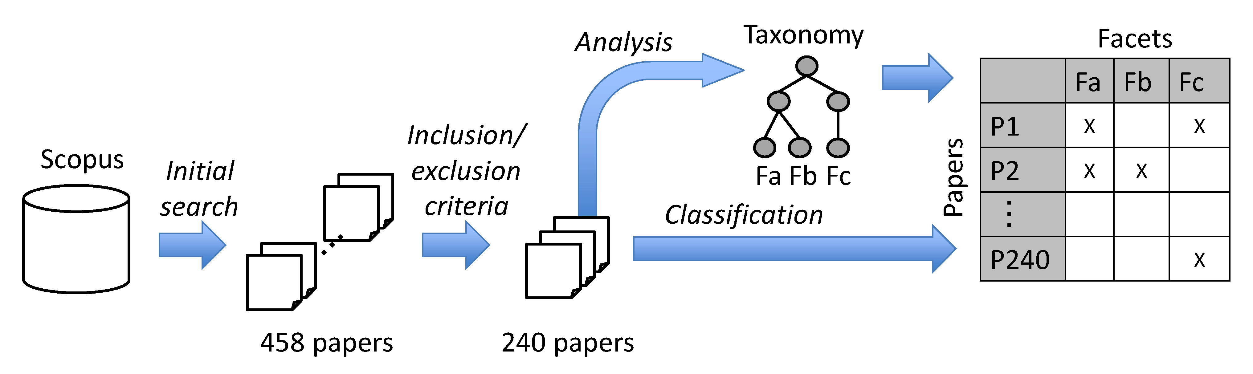 Information 12 00036 g001 Information 12 00036 g001