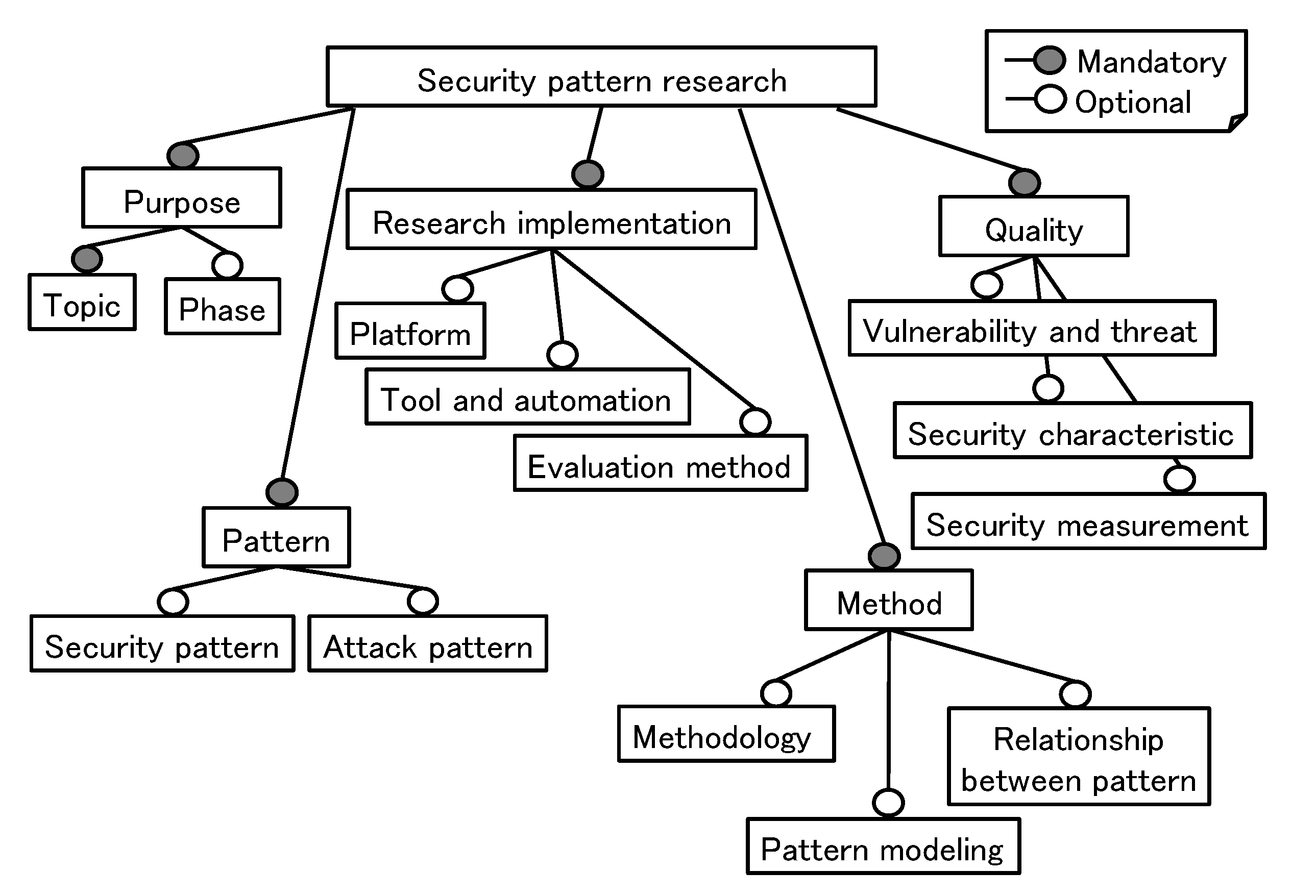Information 12 00036 g002 Information 12 00036 g002