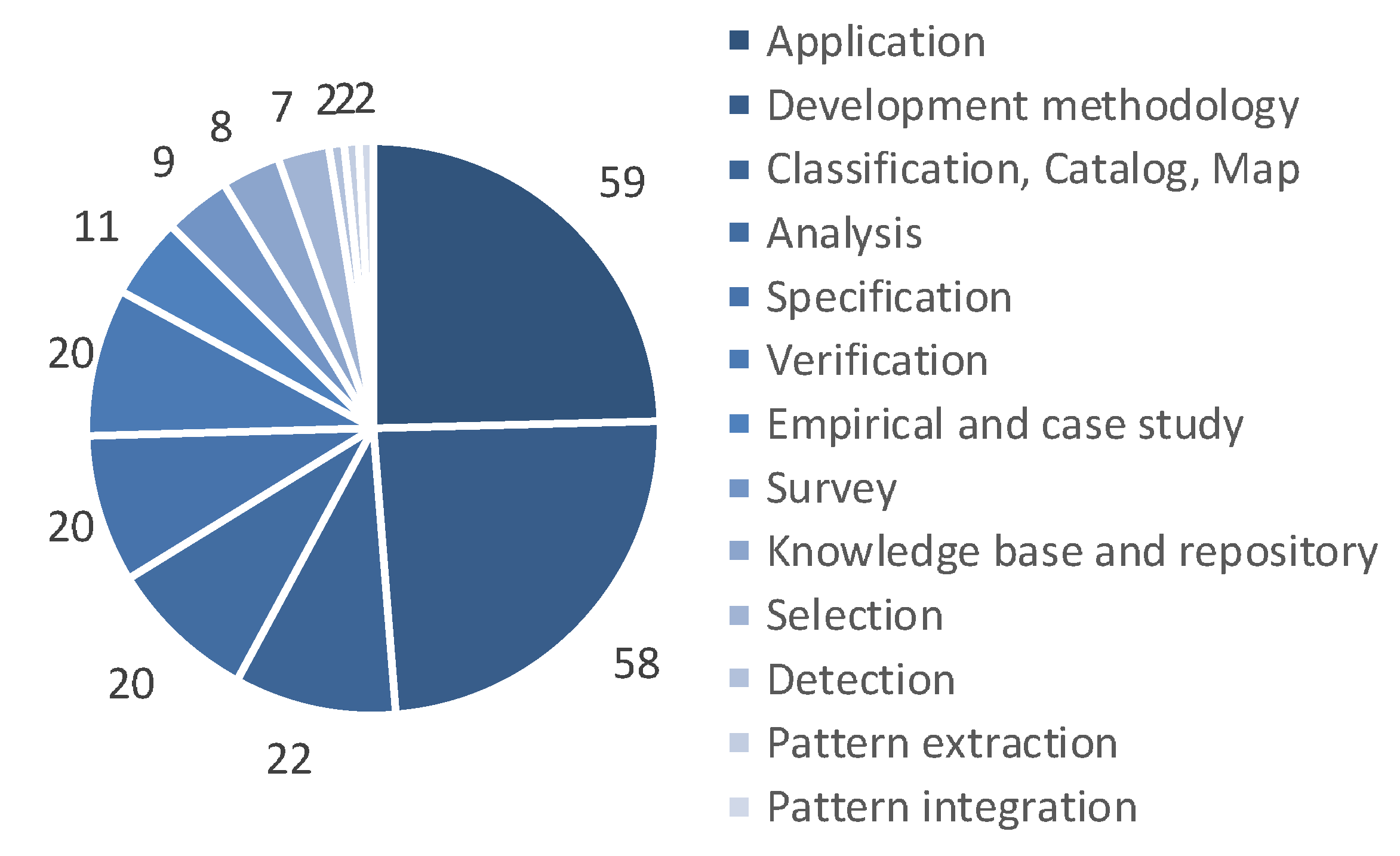 Information 12 00036 g003 Information 12 00036 g003