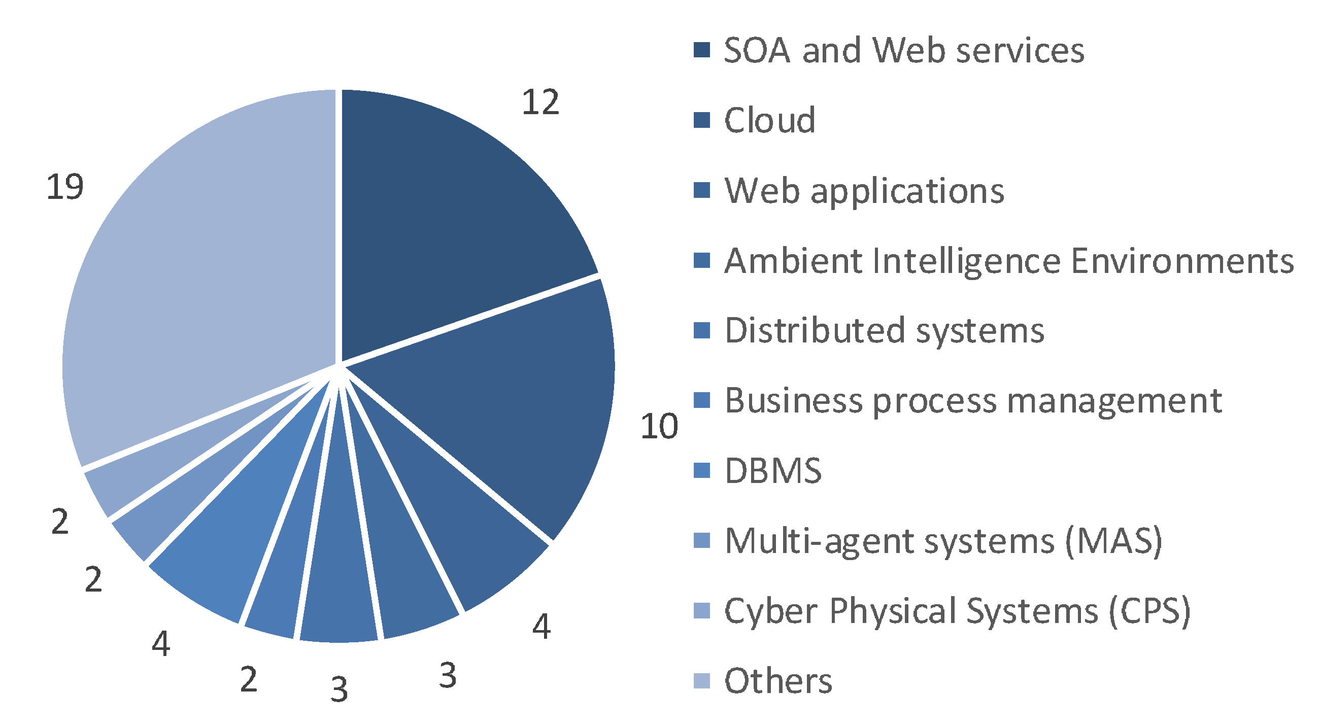 Information 12 00036 g004 Information 12 00036 g004