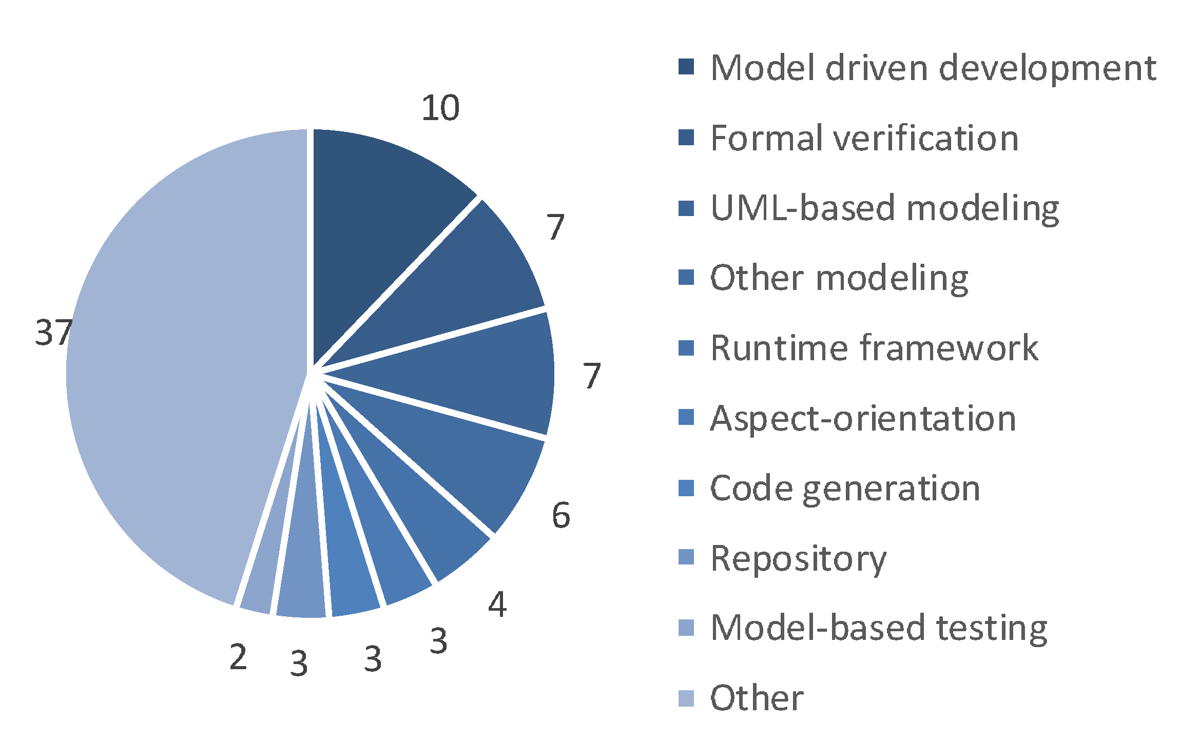 Information 12 00036 g005 Information 12 00036 g005