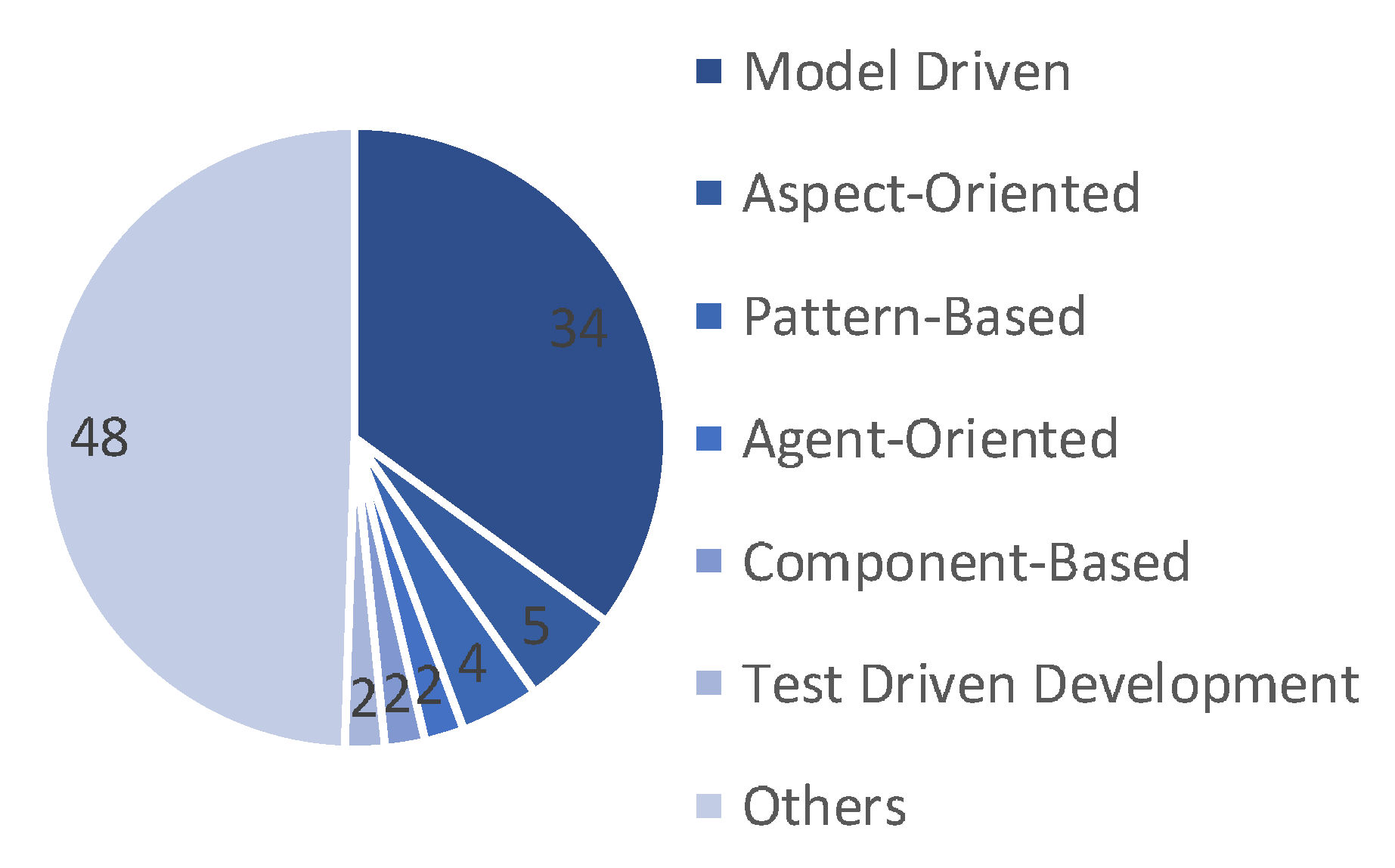 Information 12 00036 g007 Information 12 00036 g007