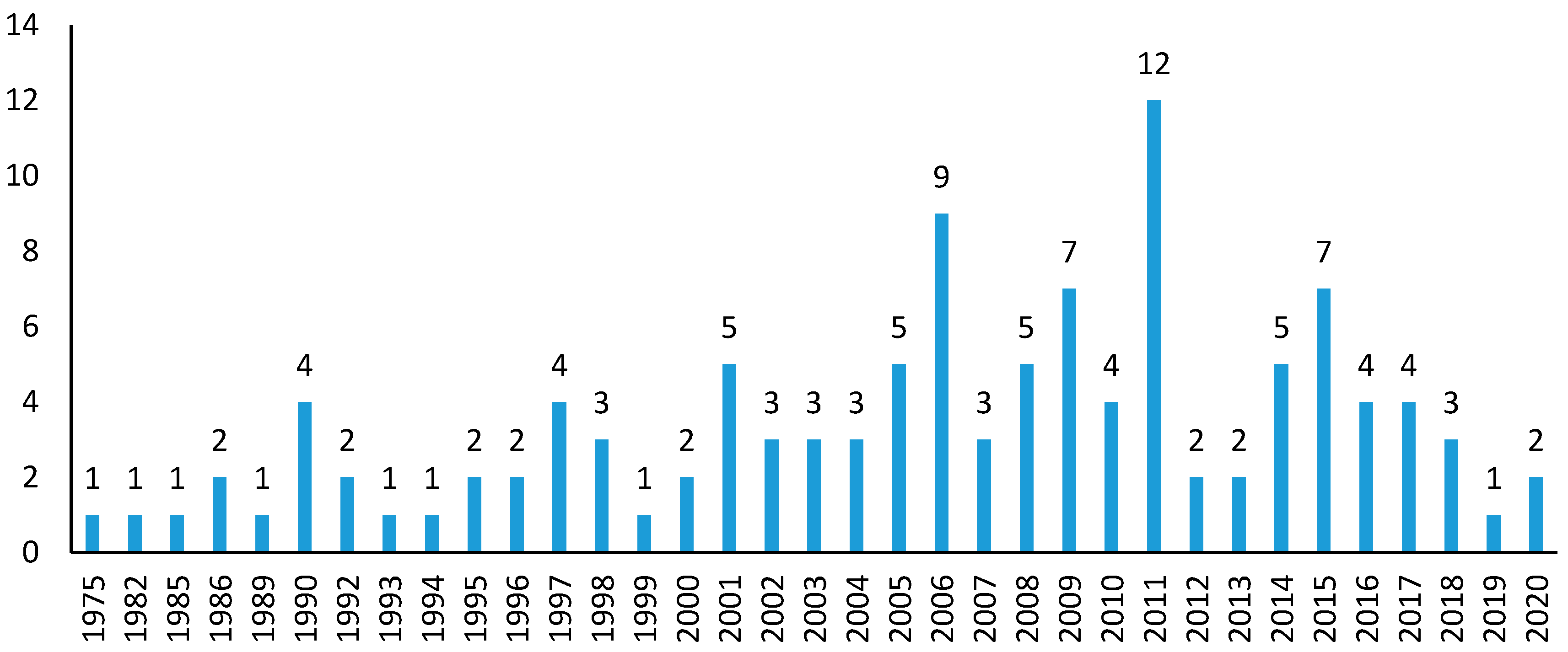 Information 12 00039 g001 Information 12 00039 g001
