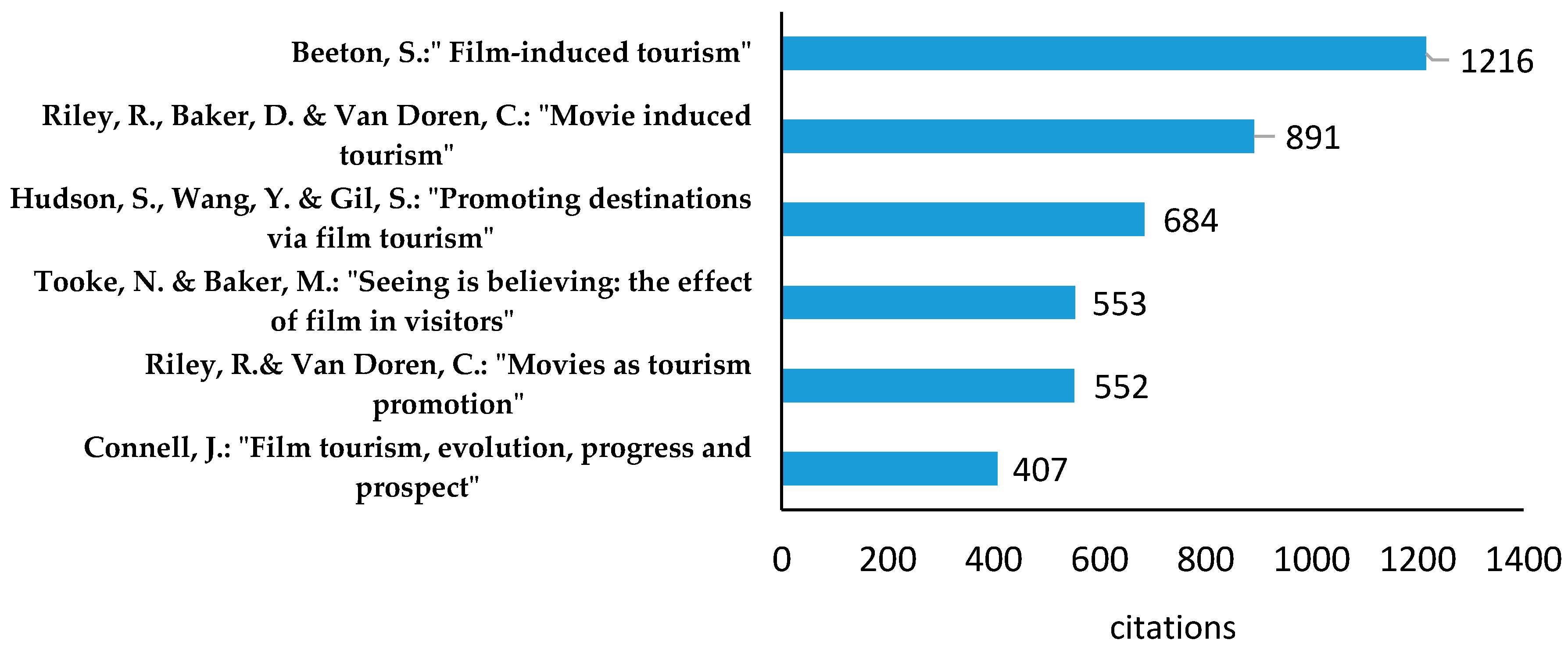 Information 12 00039 g002 Information 12 00039 g002