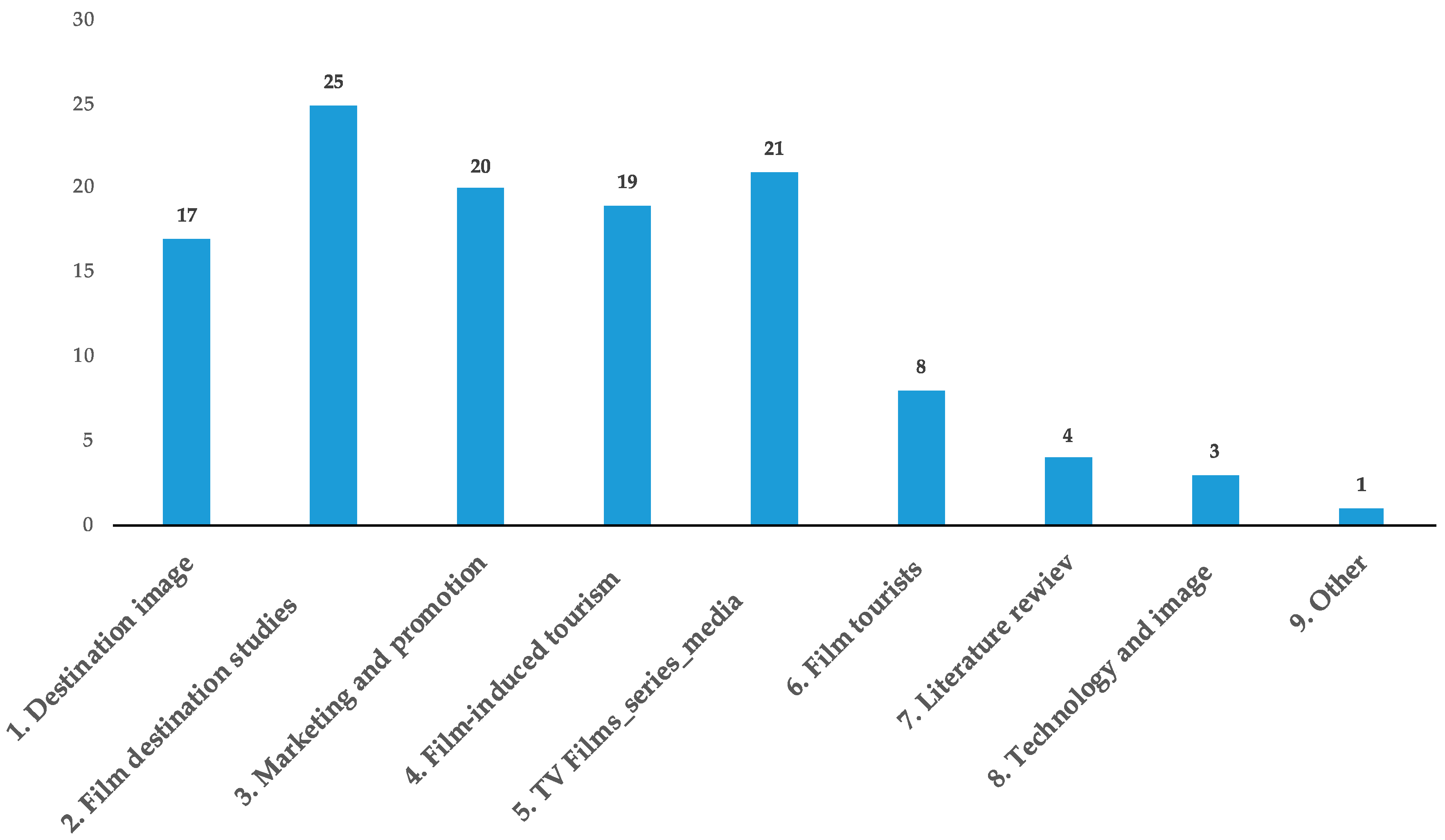 Information 12 00039 g003 Information 12 00039 g003