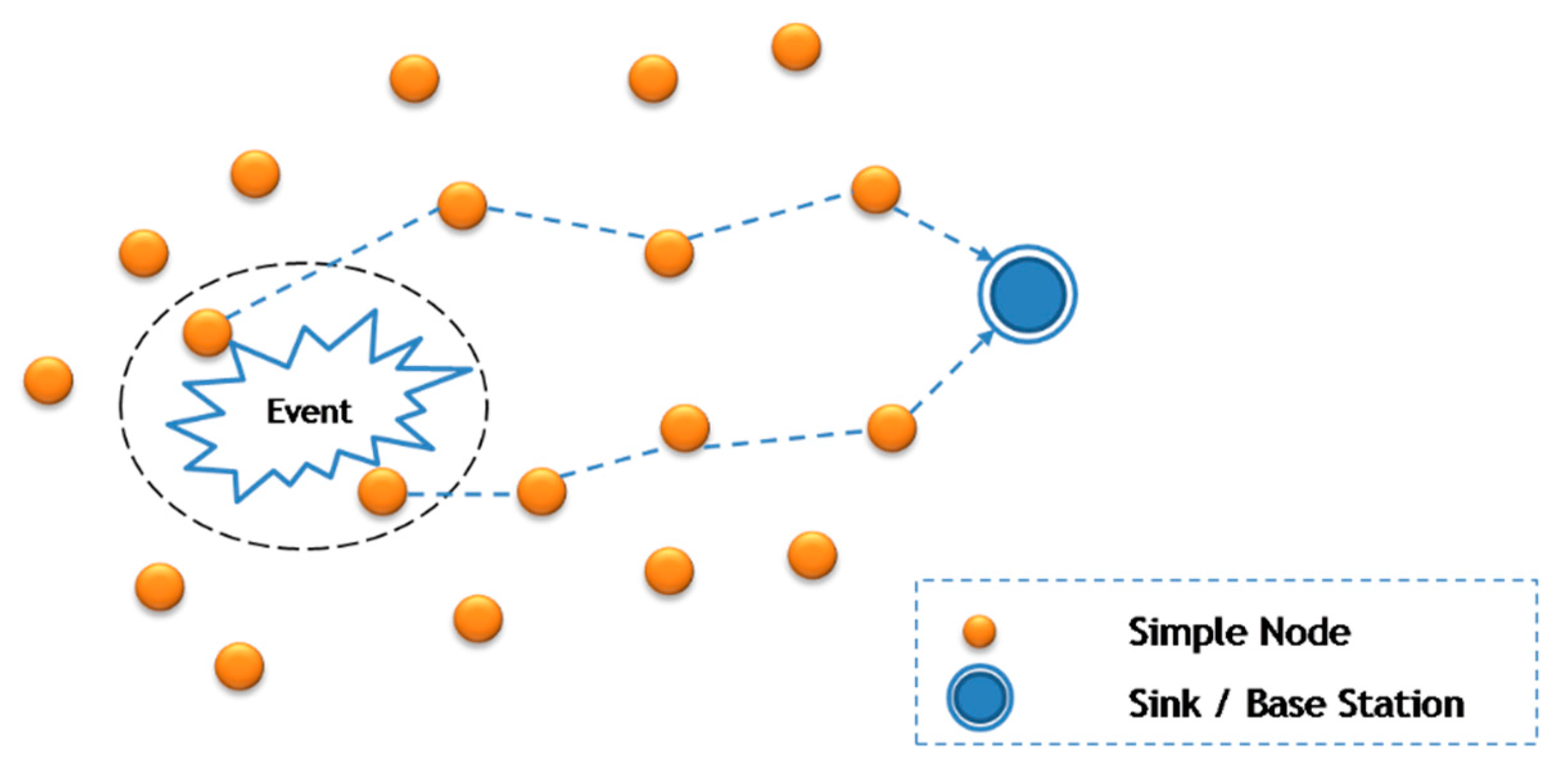 Information 12 00042 g002 Information 12 00042 g002