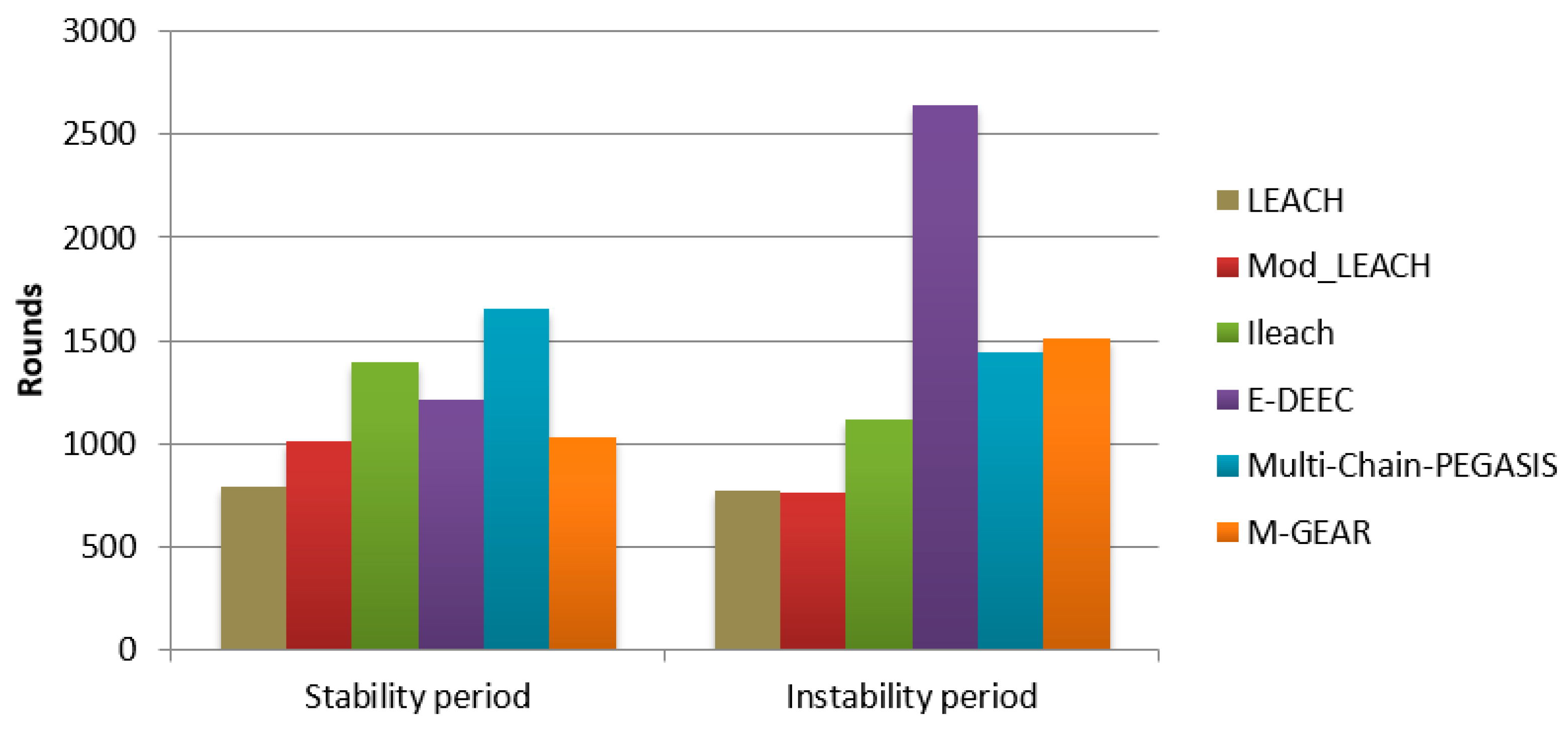 Information 12 00042 g005 Information 12 00042 g005