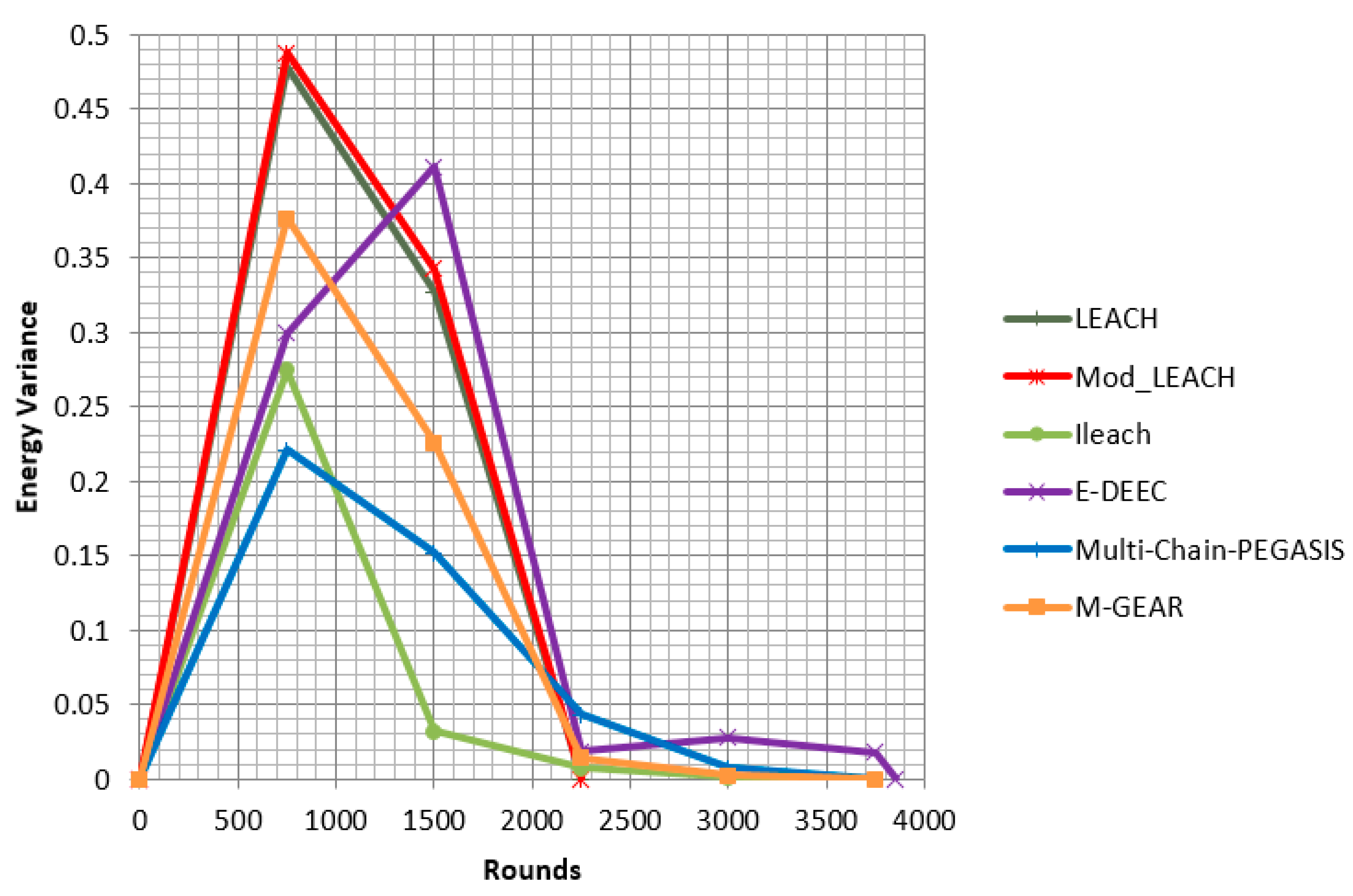 Information 12 00042 g007 Information 12 00042 g007