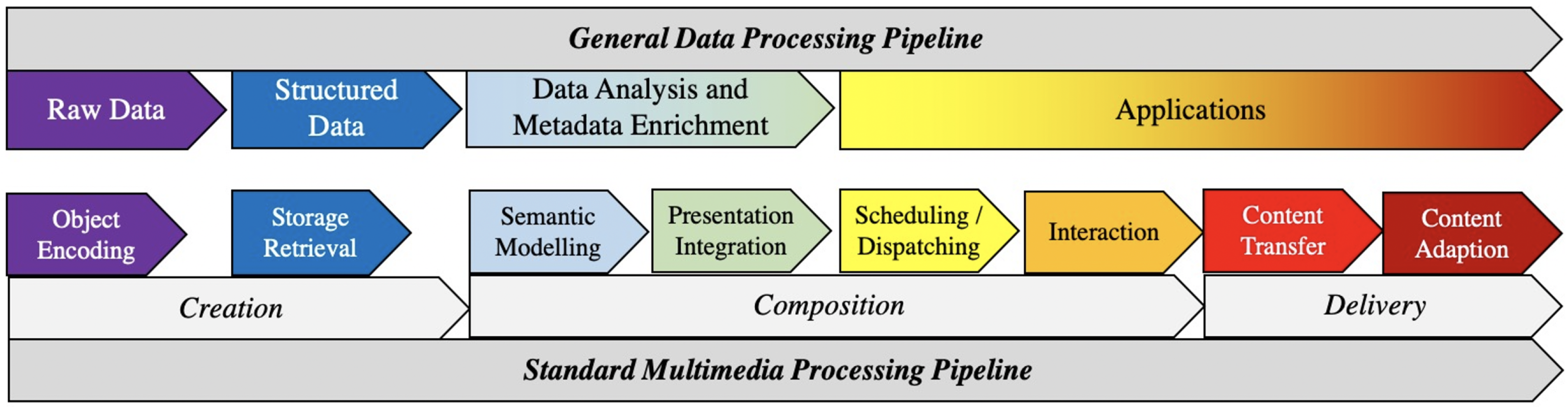 Information 12 00043 g001