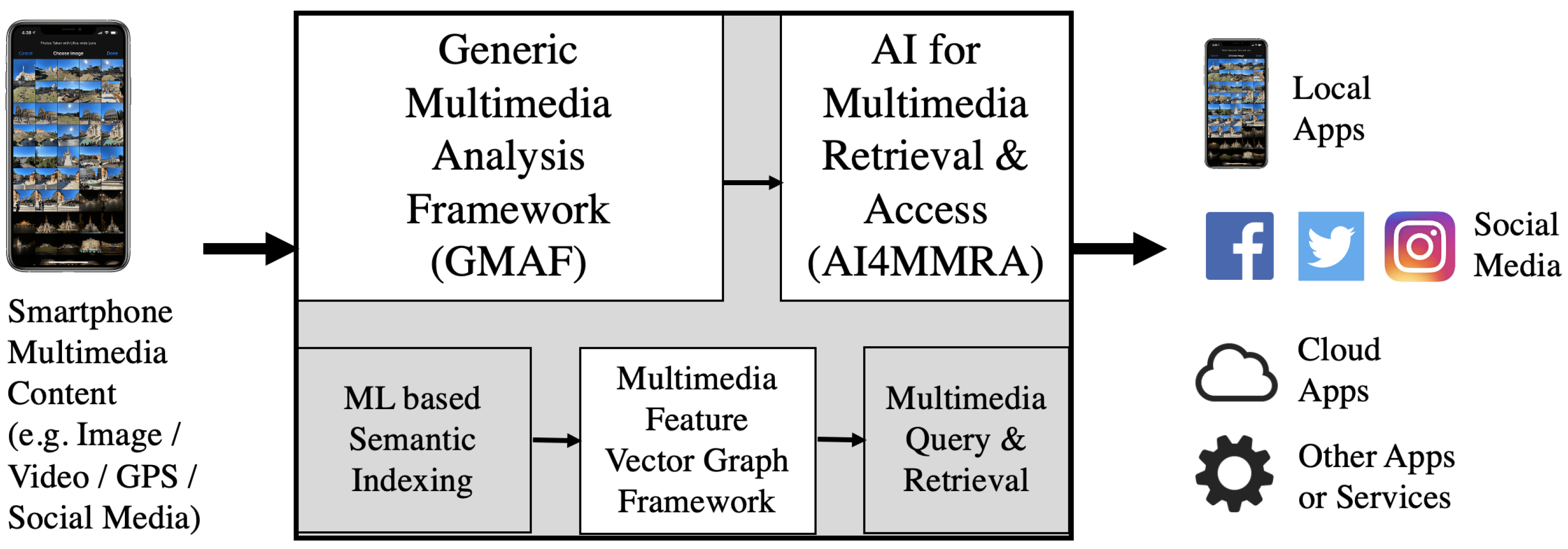 Information 12 00043 g003