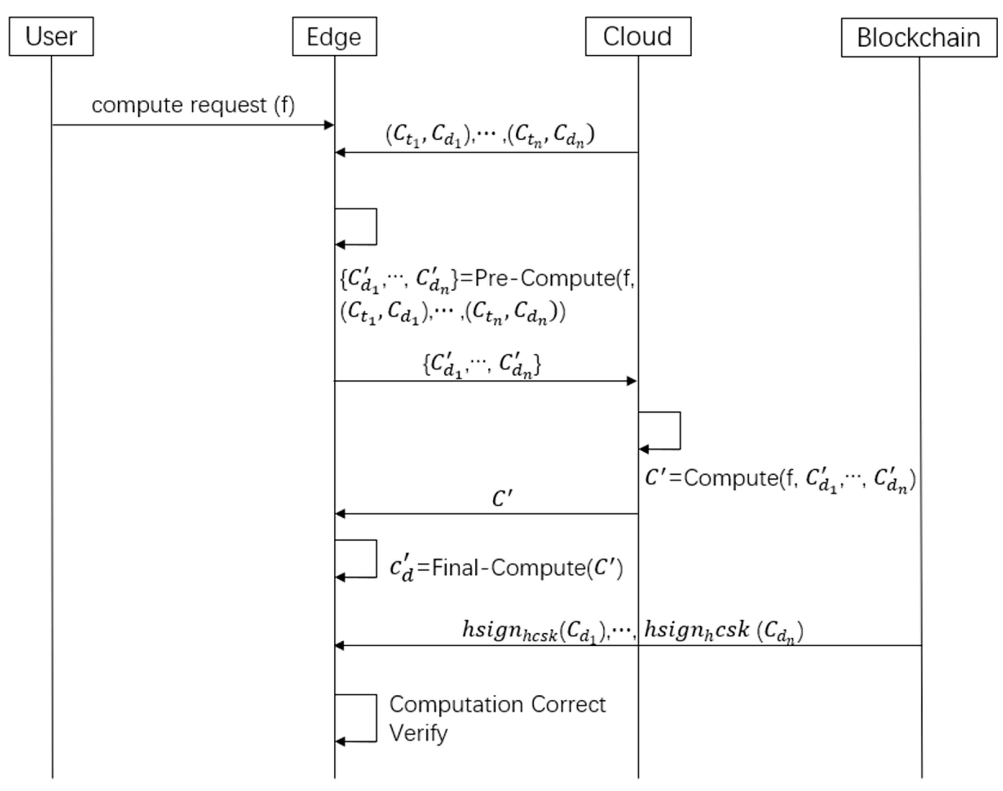 Information 12 00047 g003