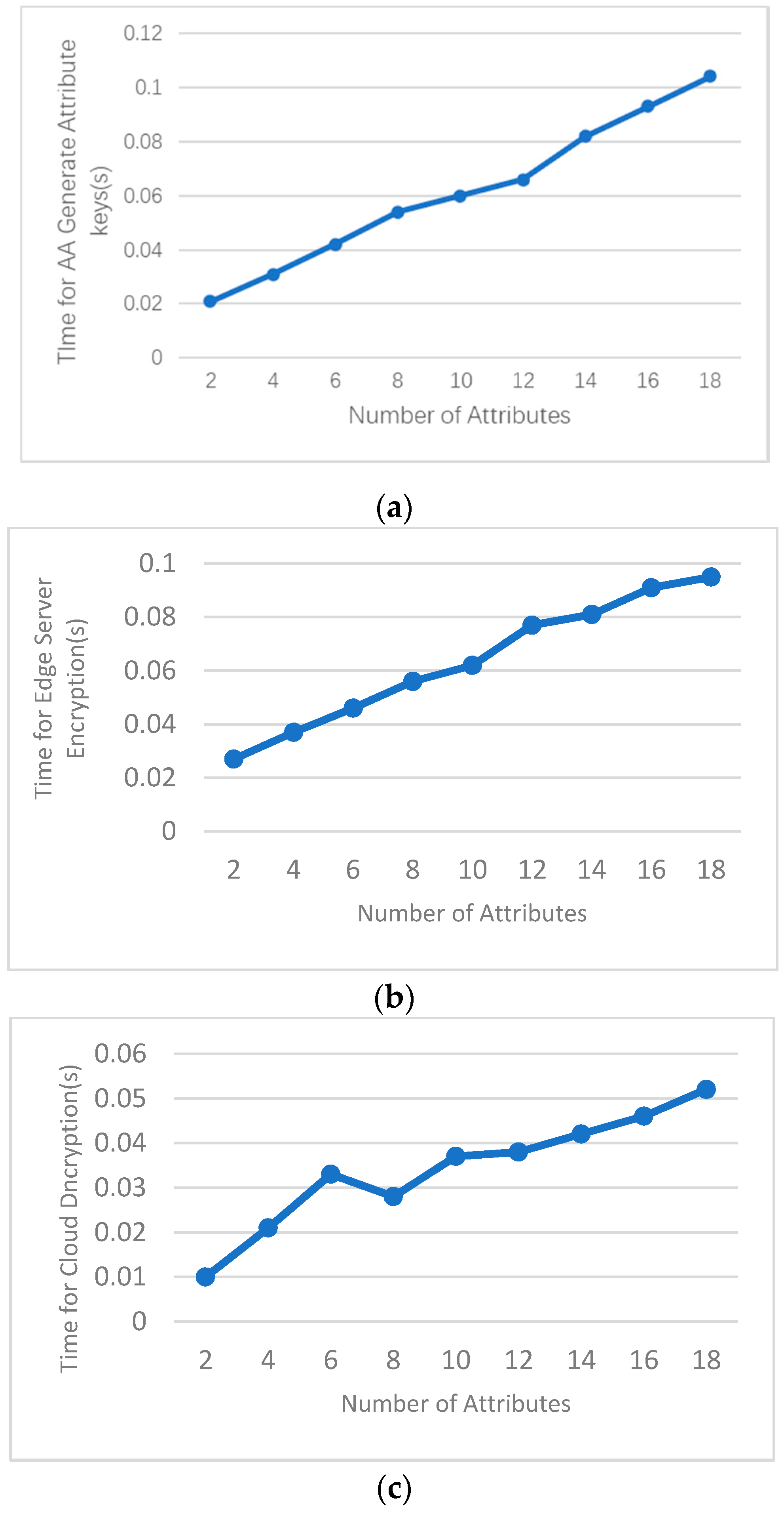 Information 12 00047 g004