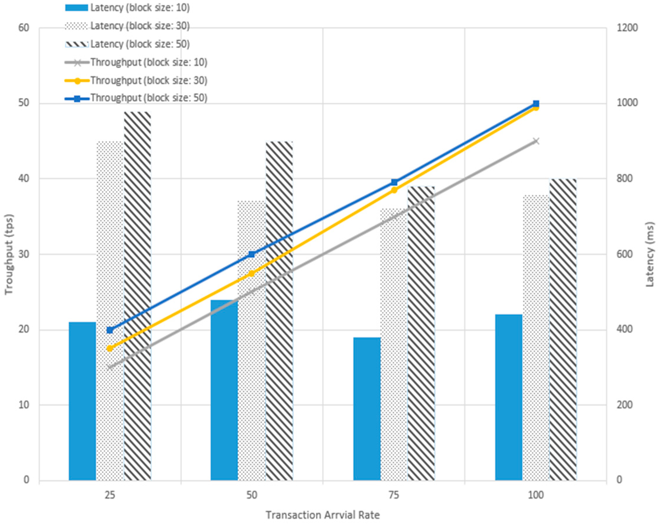 Information 12 00047 g005