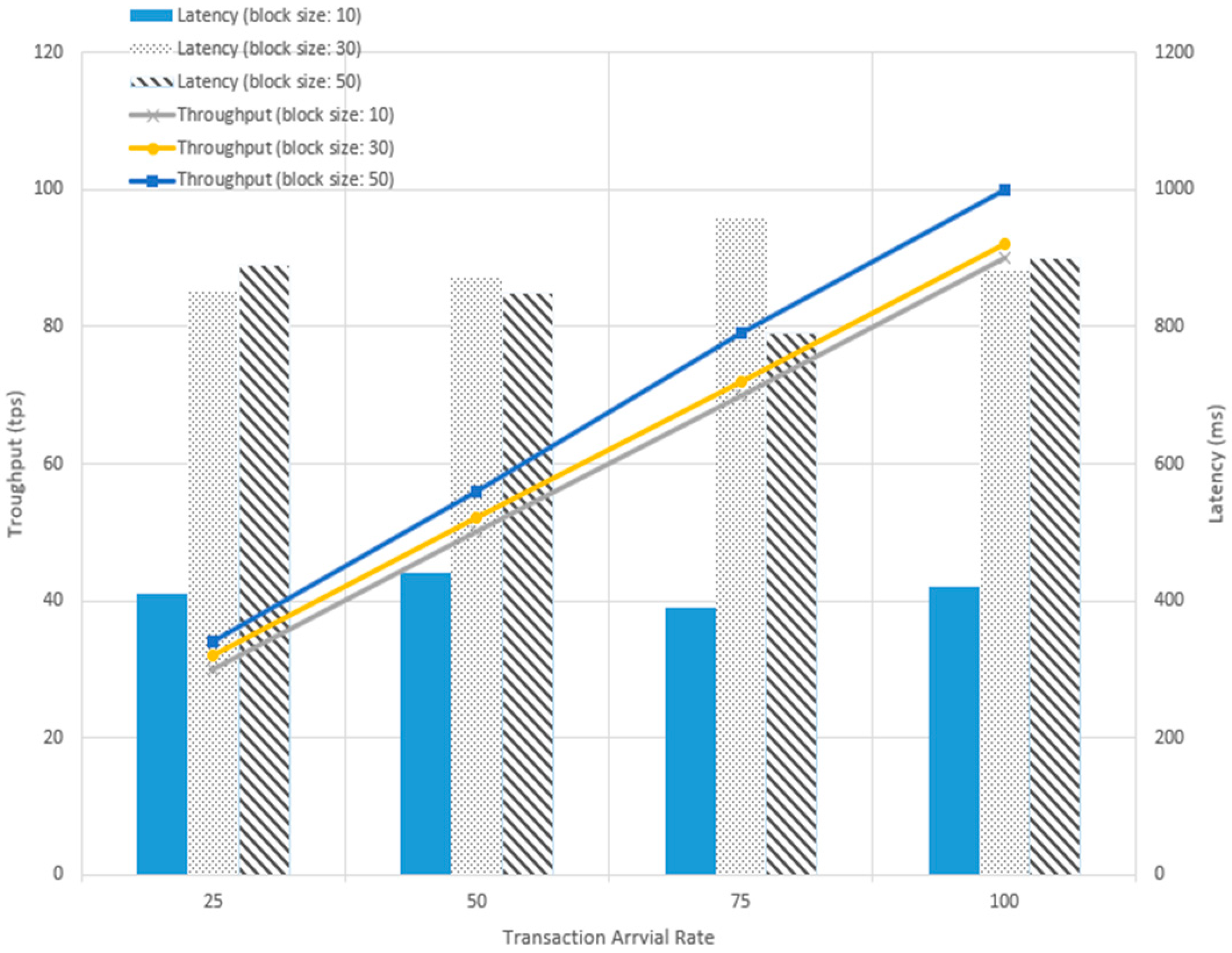 Information 12 00047 g006