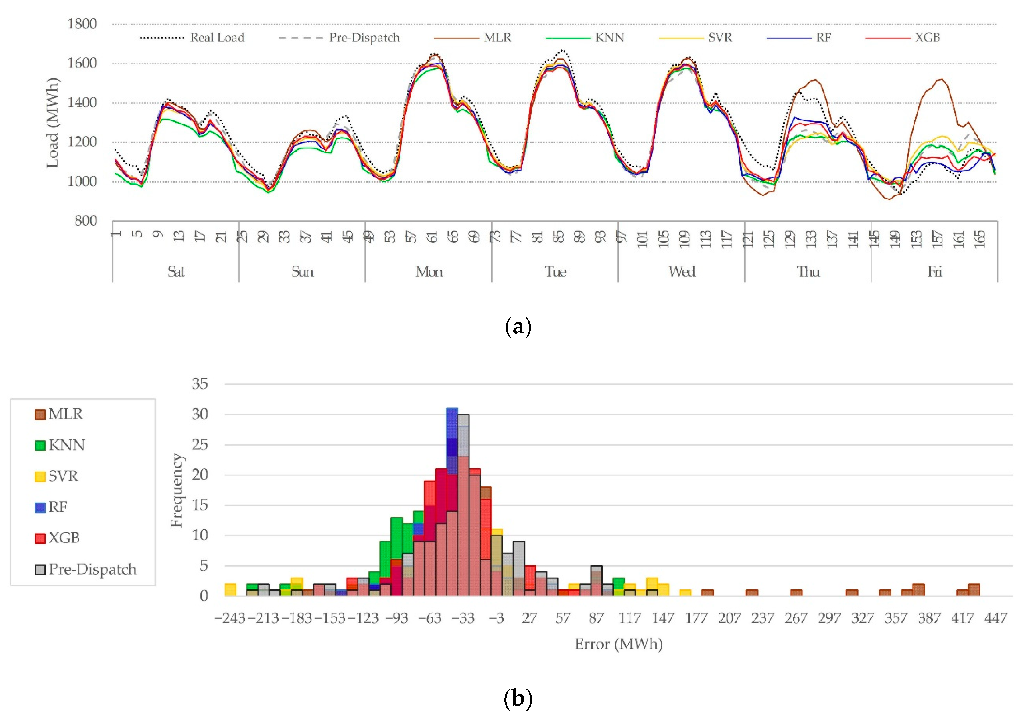 Information 12 00050 g005