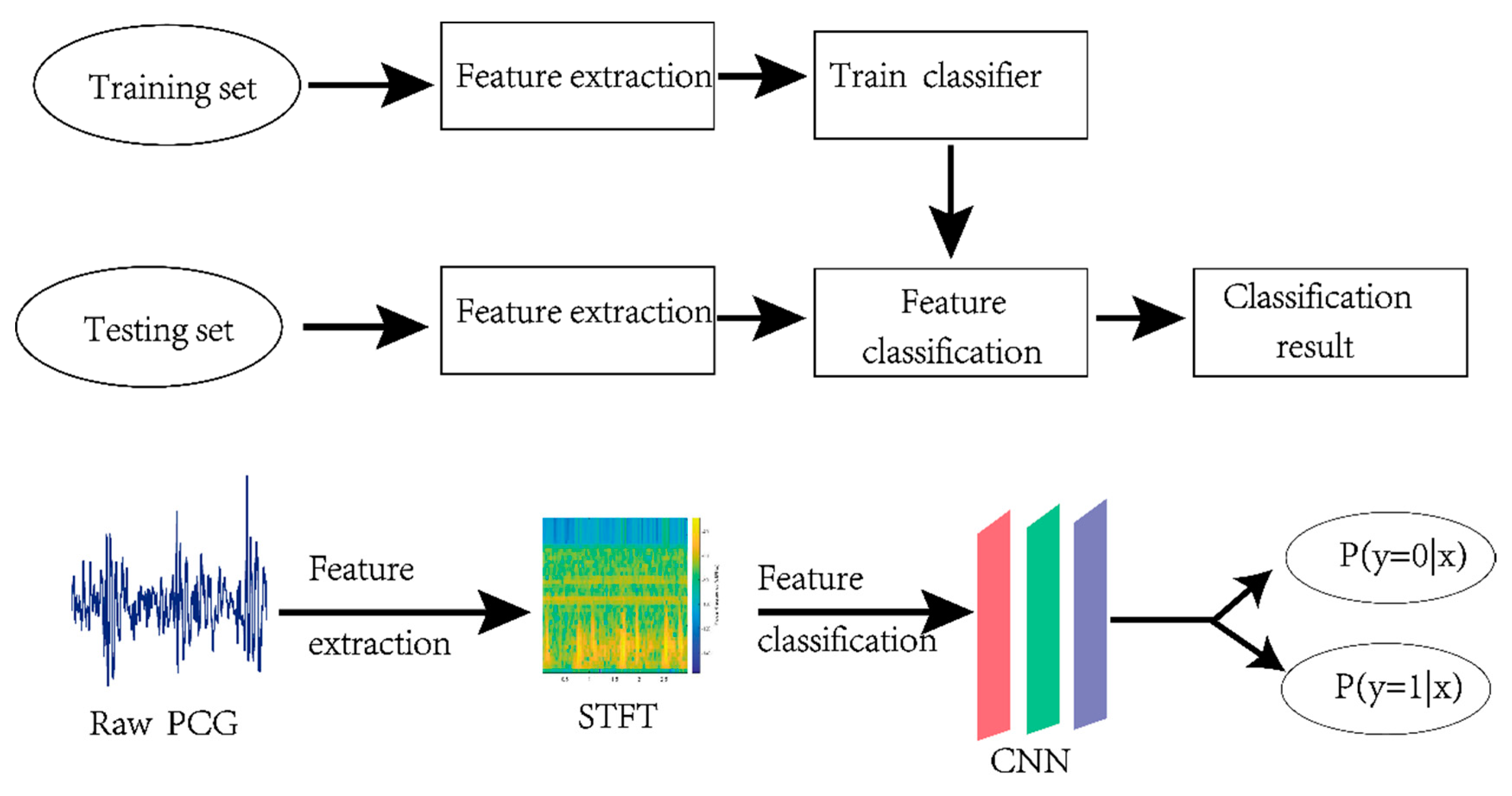 Information 12 00054 g002 Information 12 00054 g002