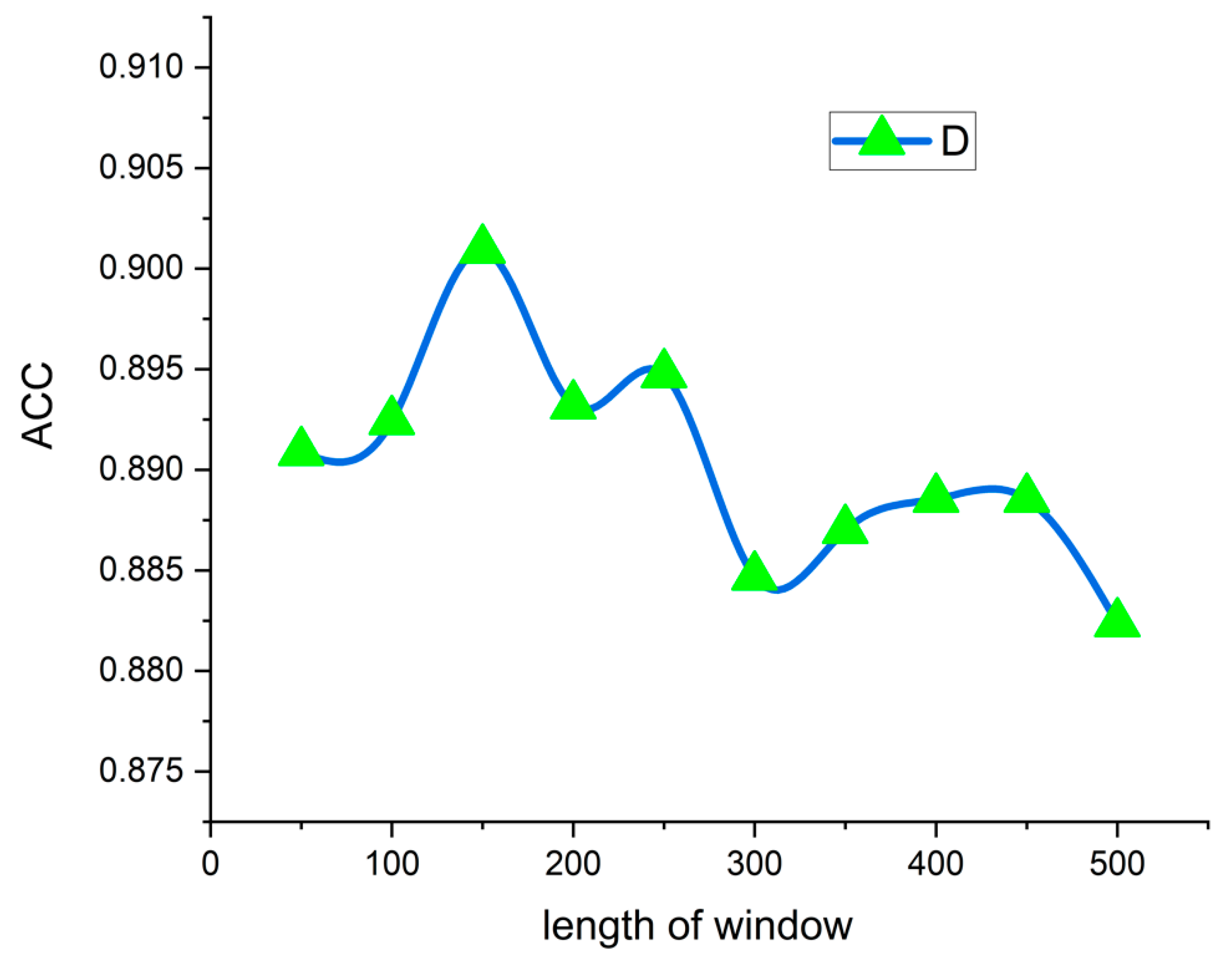 Information 12 00054 g005 Information 12 00054 g005