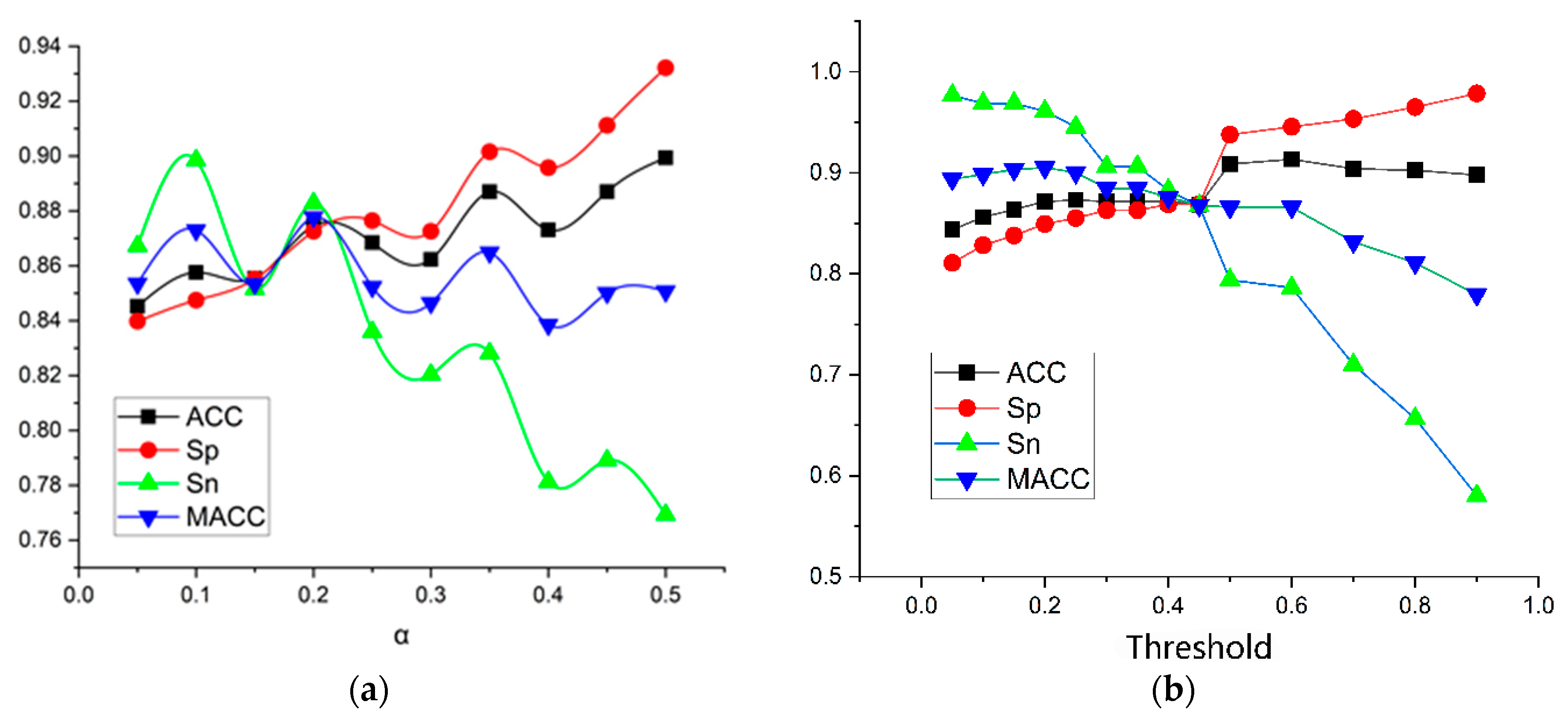 Information 12 00054 g006 Information 12 00054 g006