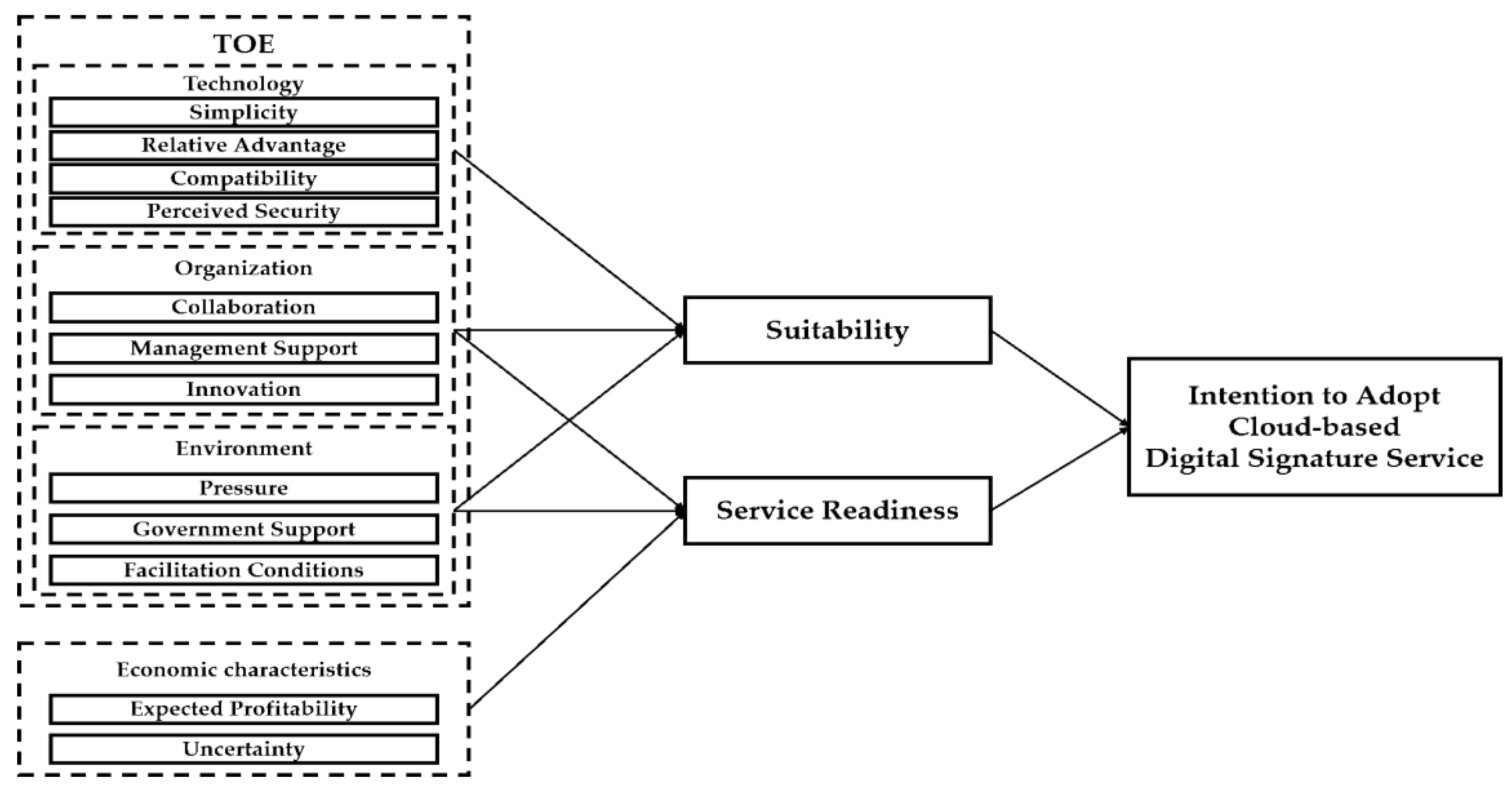Information 12 00060 g001 Information 12 00060 g001