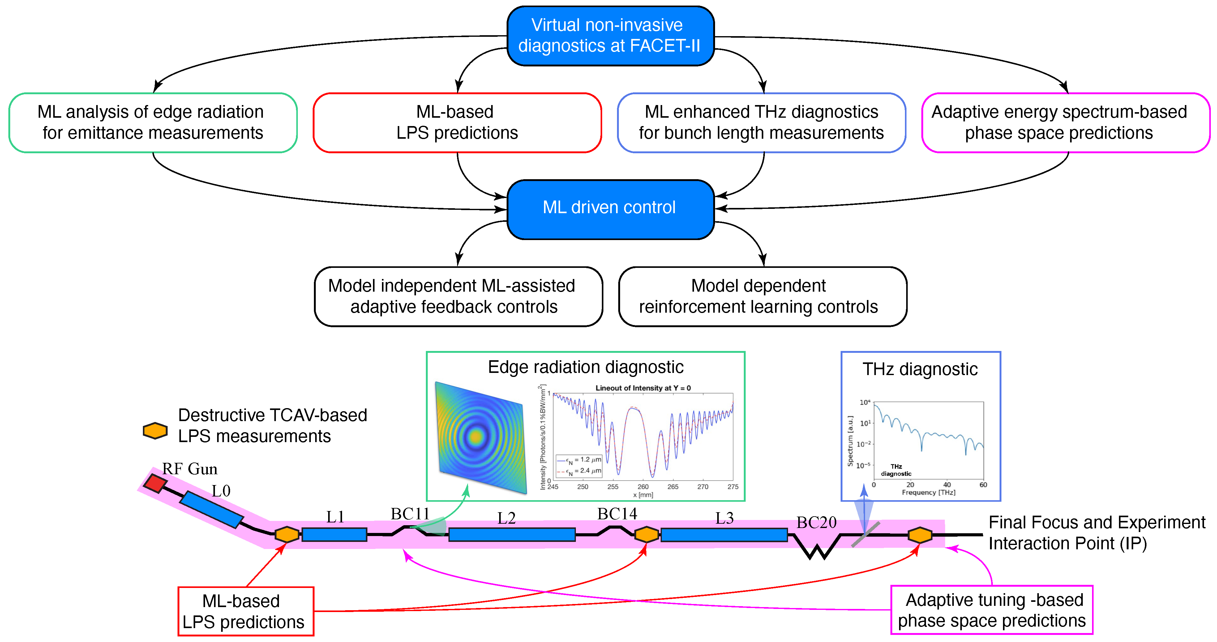 Information 12 00061 g001