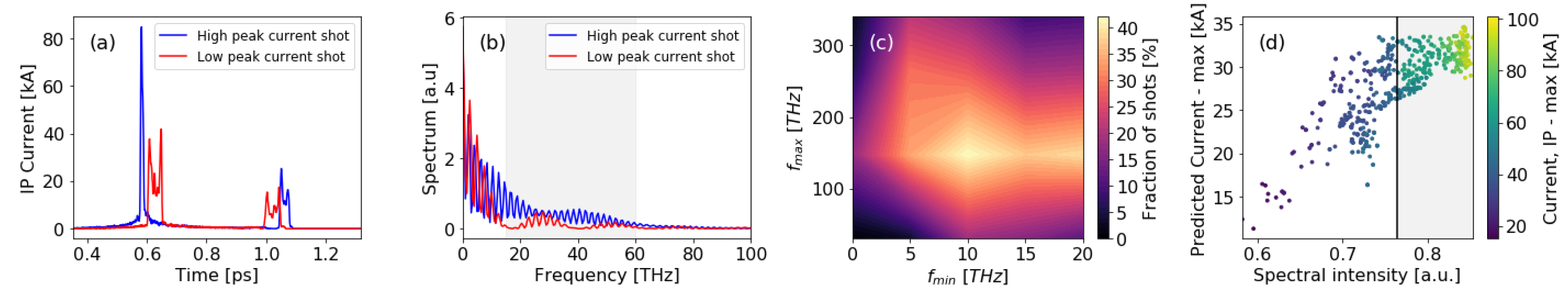 Information 12 00061 g004