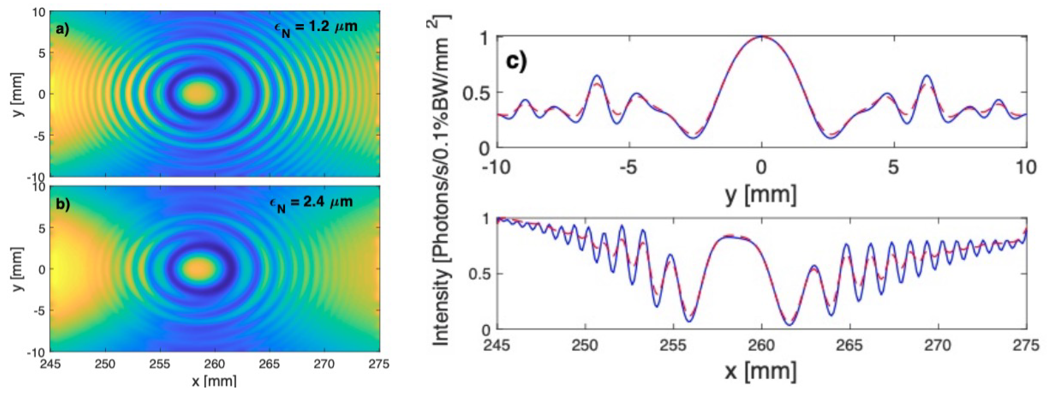 Information 12 00061 g005