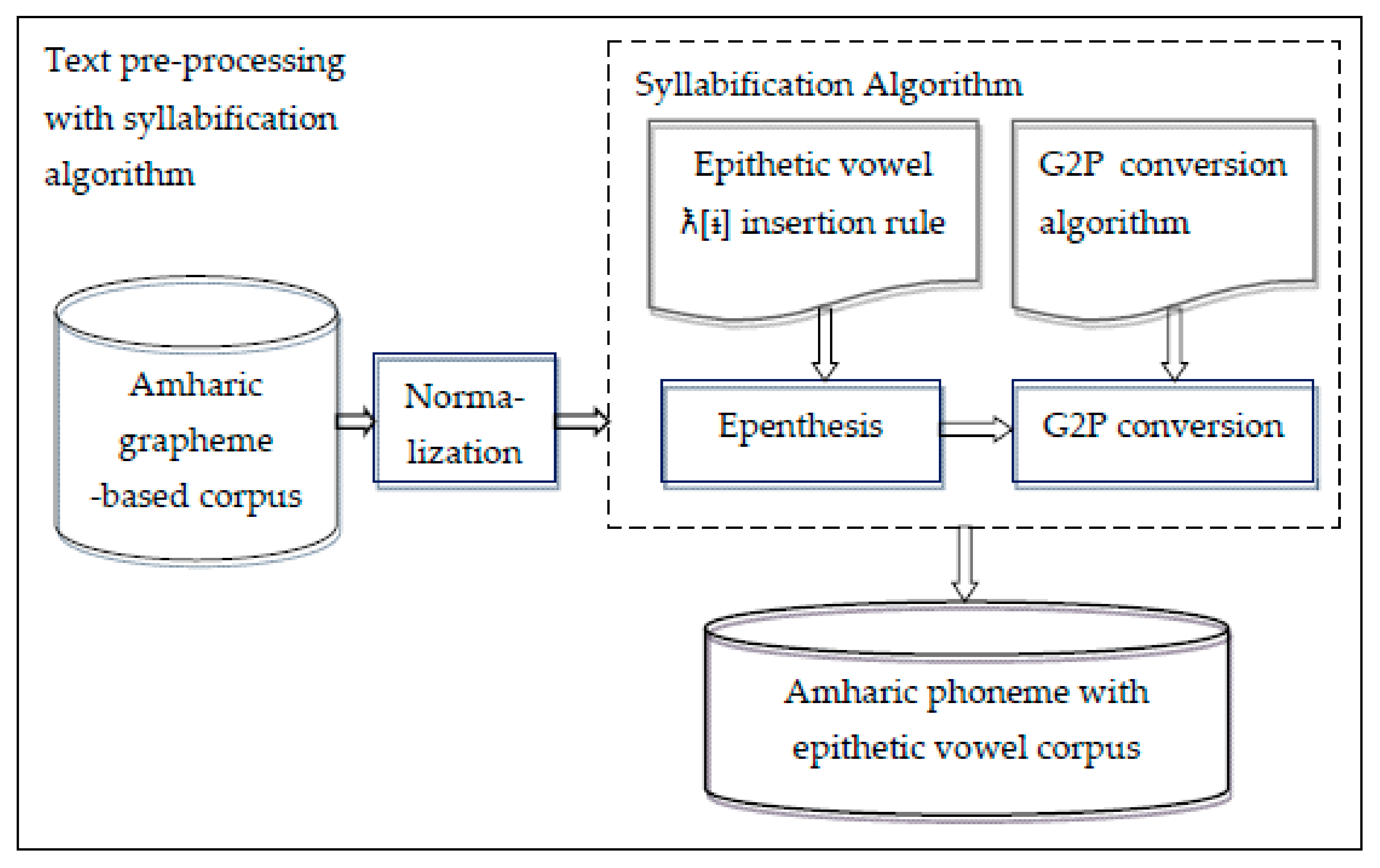 Information 12 00062 g002 Information 12 00062 g002